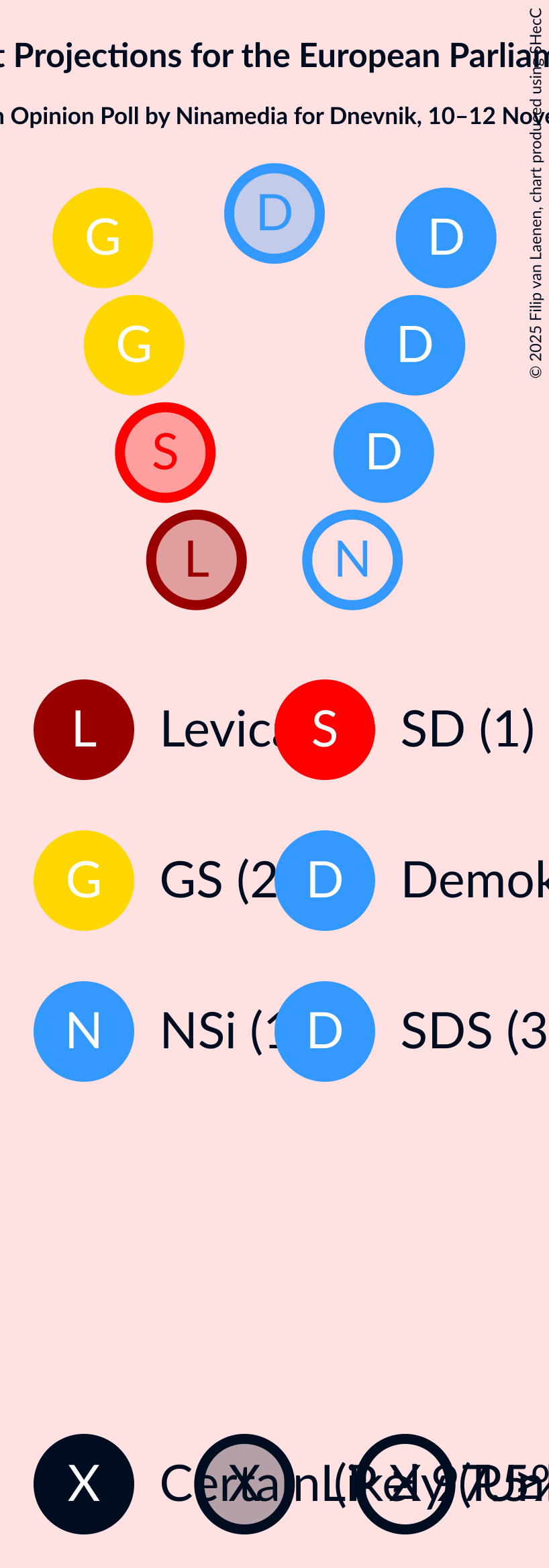 Graph with seating plan not yet produced
