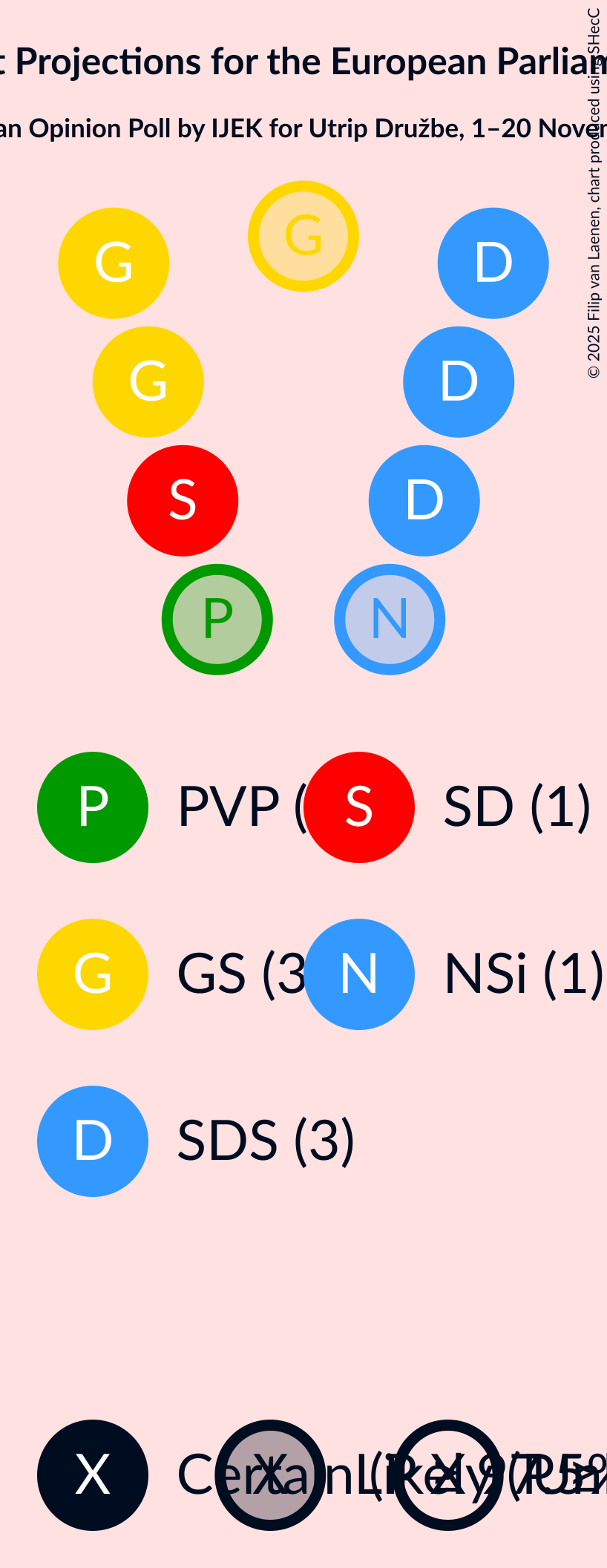 Graph with seating plan not yet produced