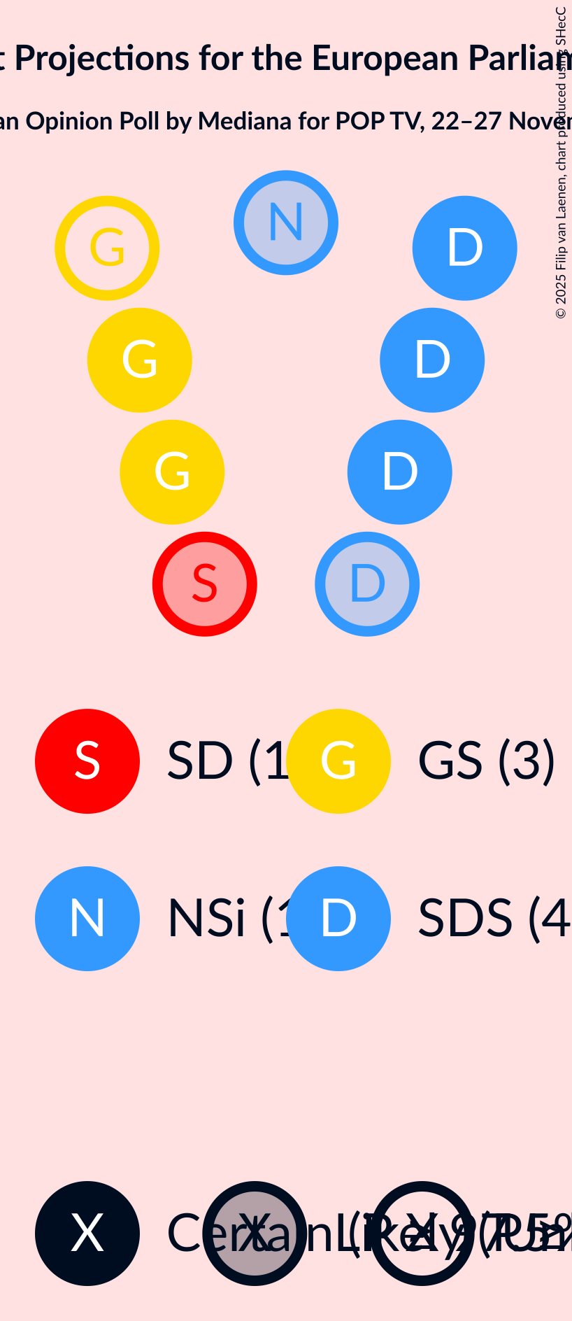 Seating Plan Graph with seating plan not yet produced