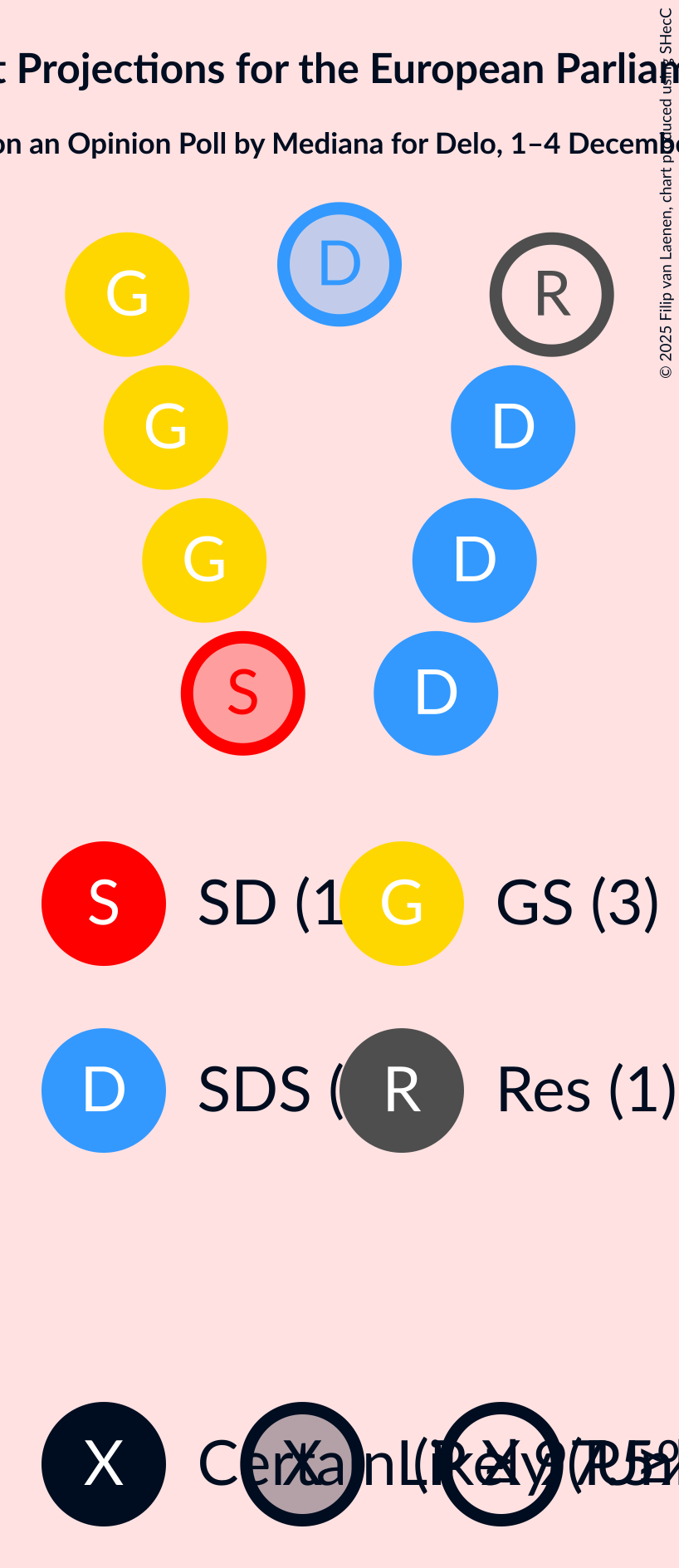 Seating Plan Graph with seating plan not yet produced