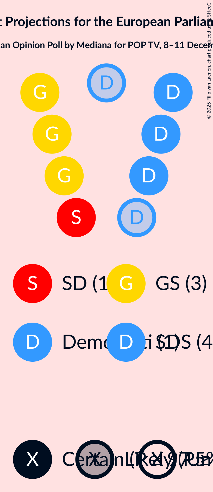 Graph with seating plan not yet produced