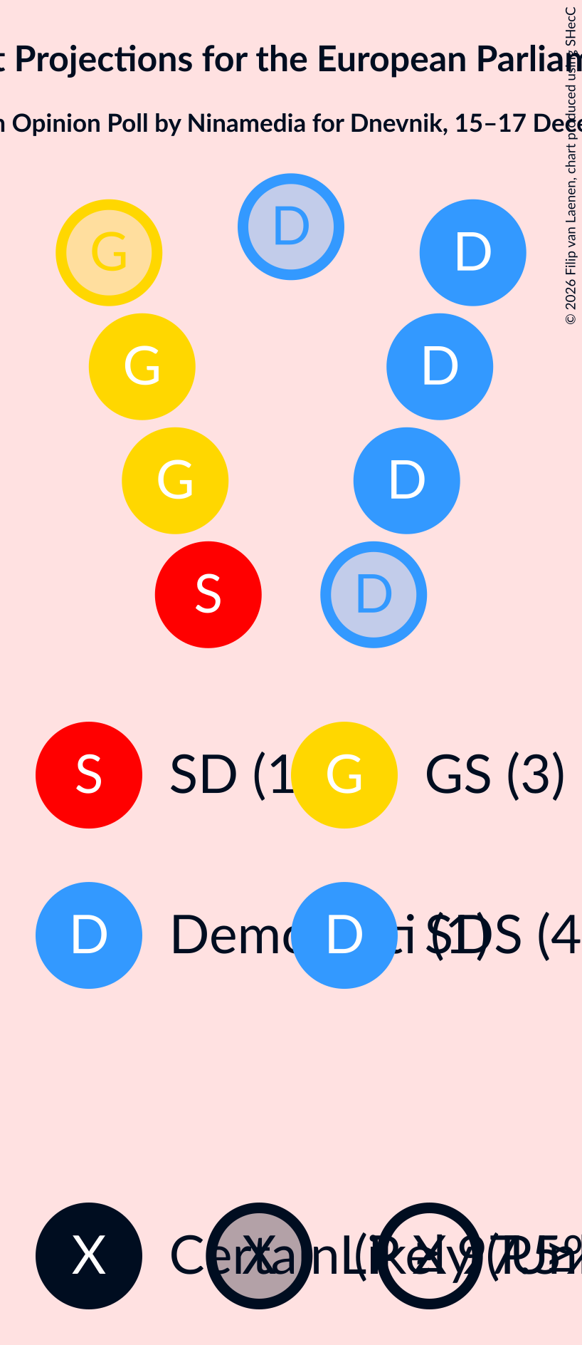 Graph with seating plan not yet produced