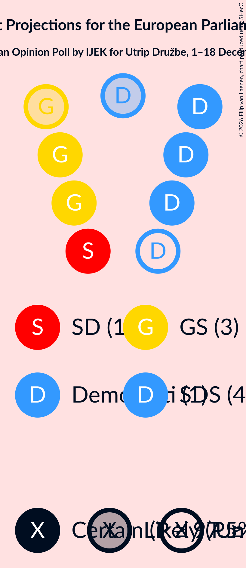 Graph with seating plan not yet produced