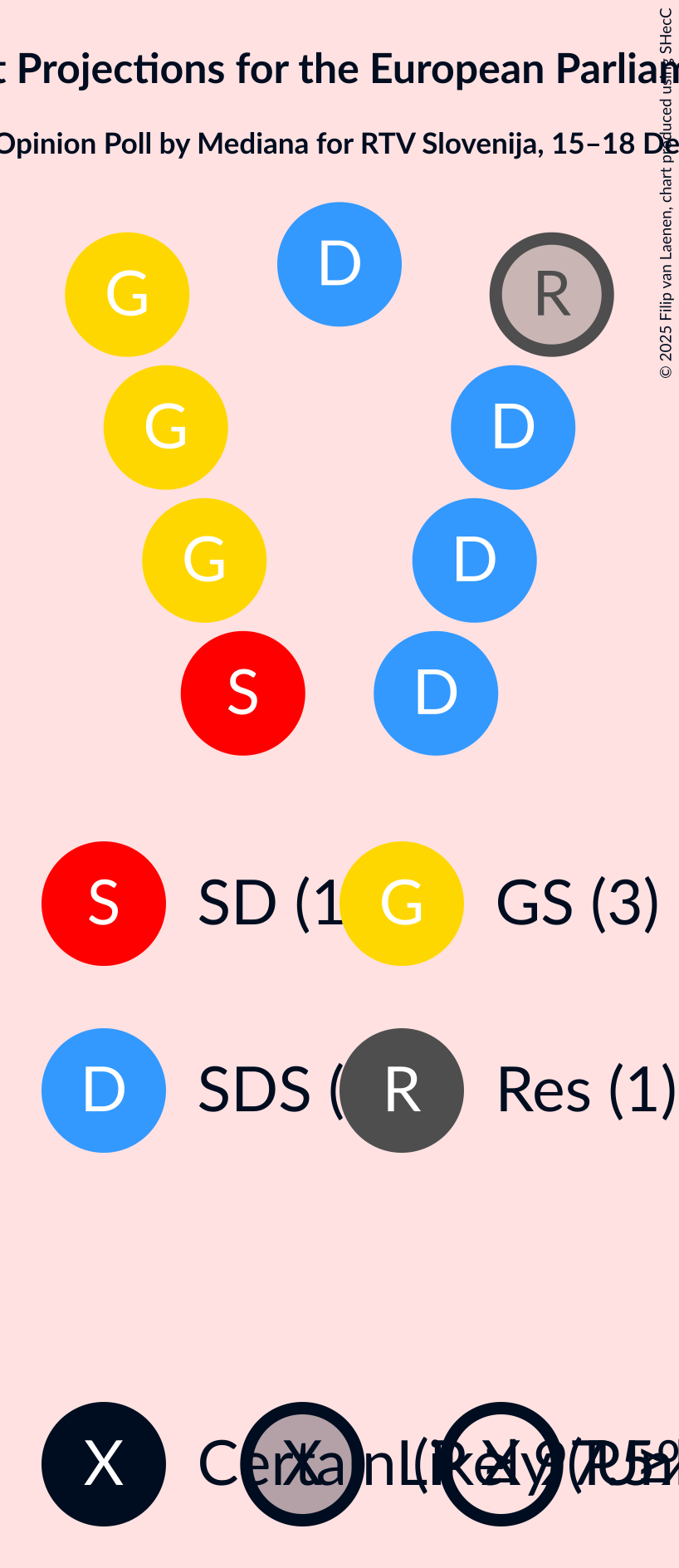 Graph with seating plan not yet produced
