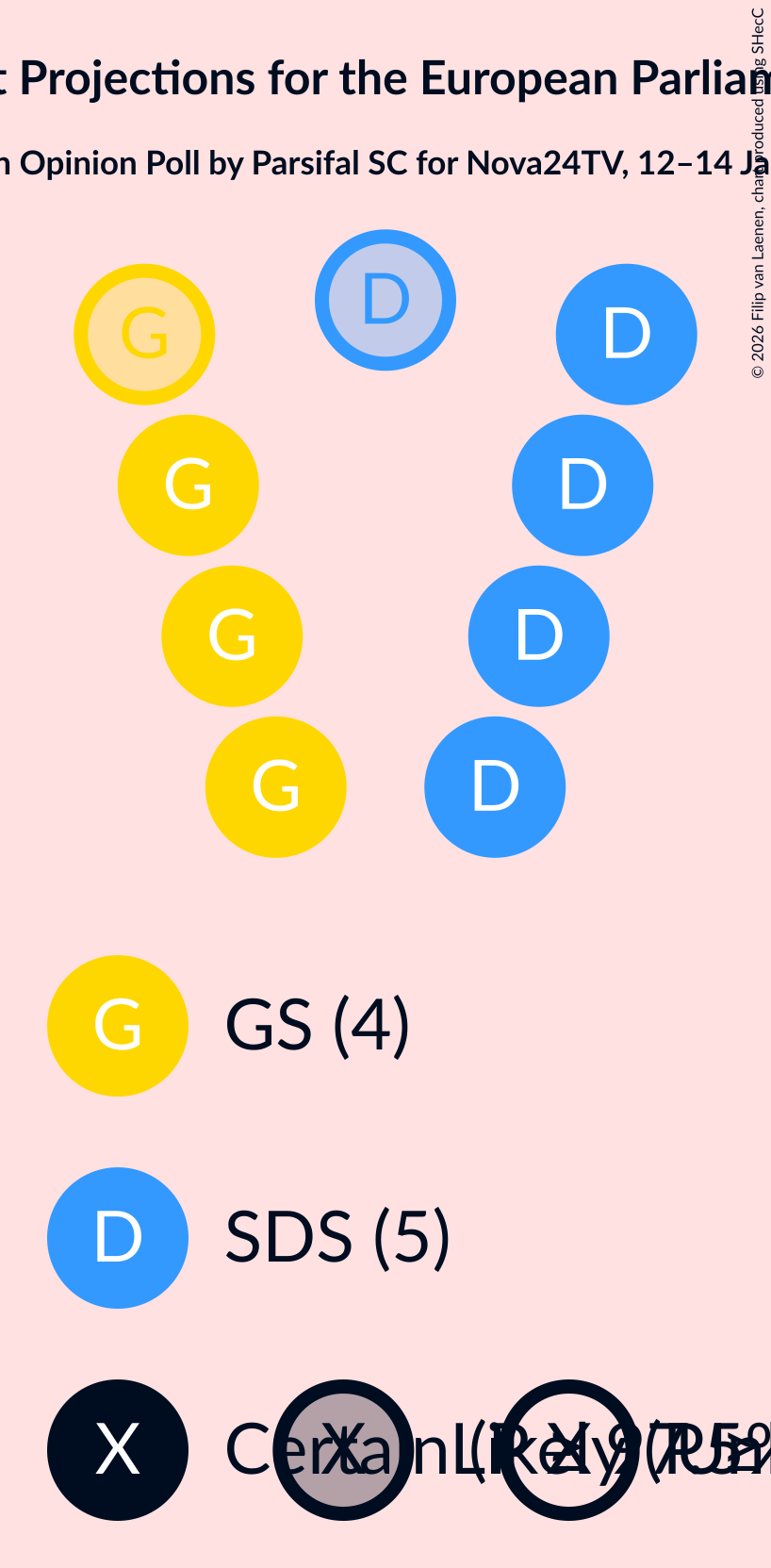Graph with seating plan not yet produced