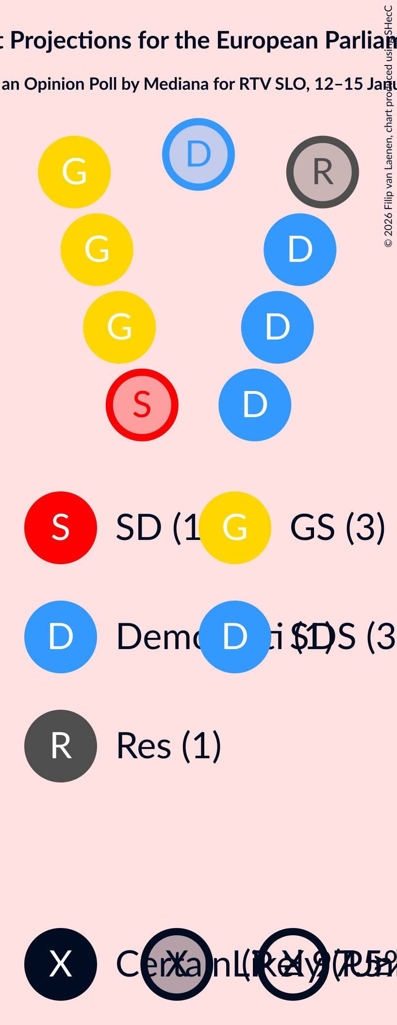 Graph with seating plan not yet produced