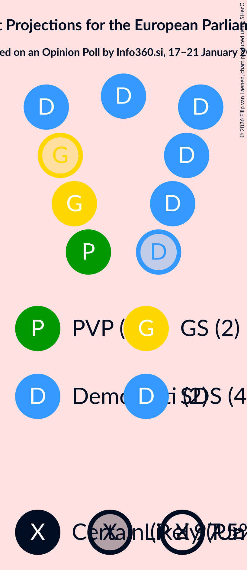 Graph with seating plan not yet produced