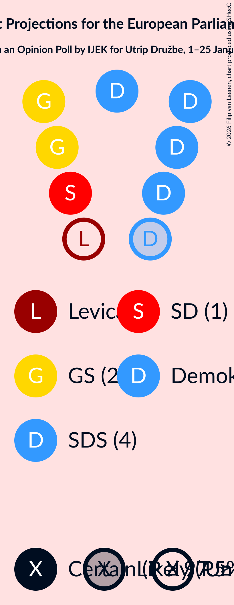 Graph with seating plan not yet produced