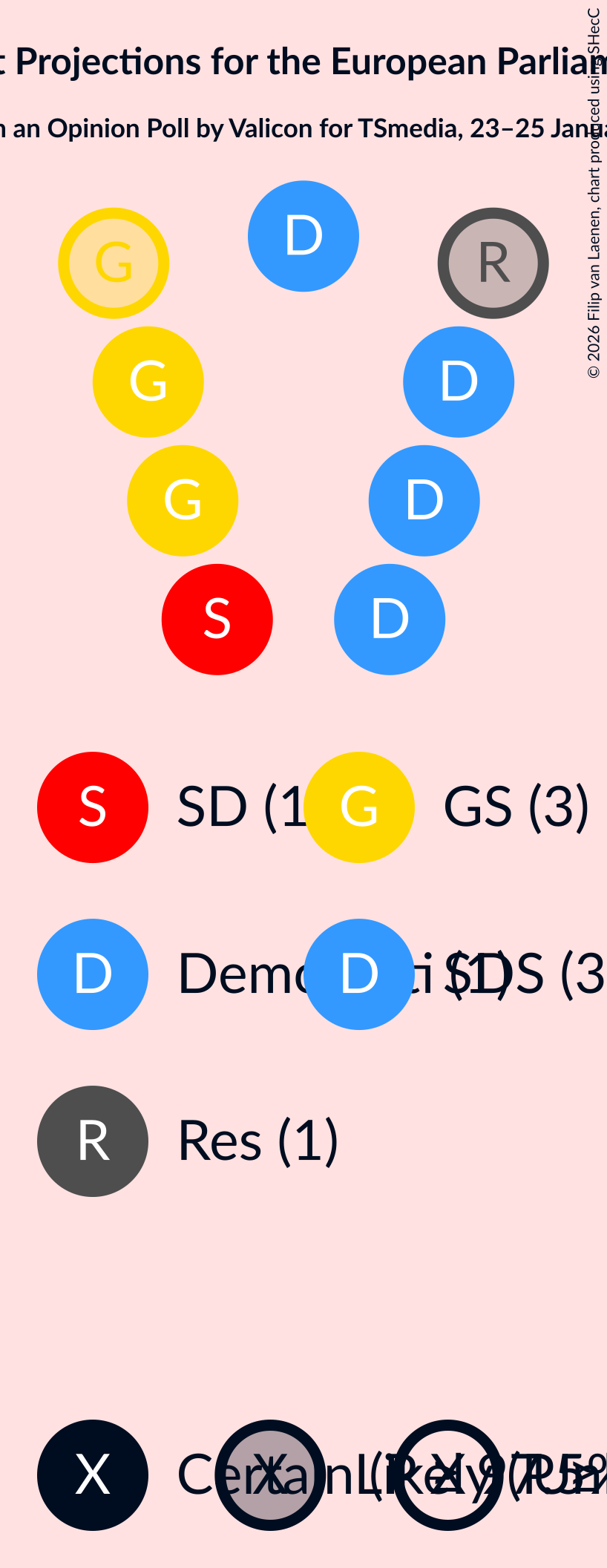 Graph with seating plan not yet produced
