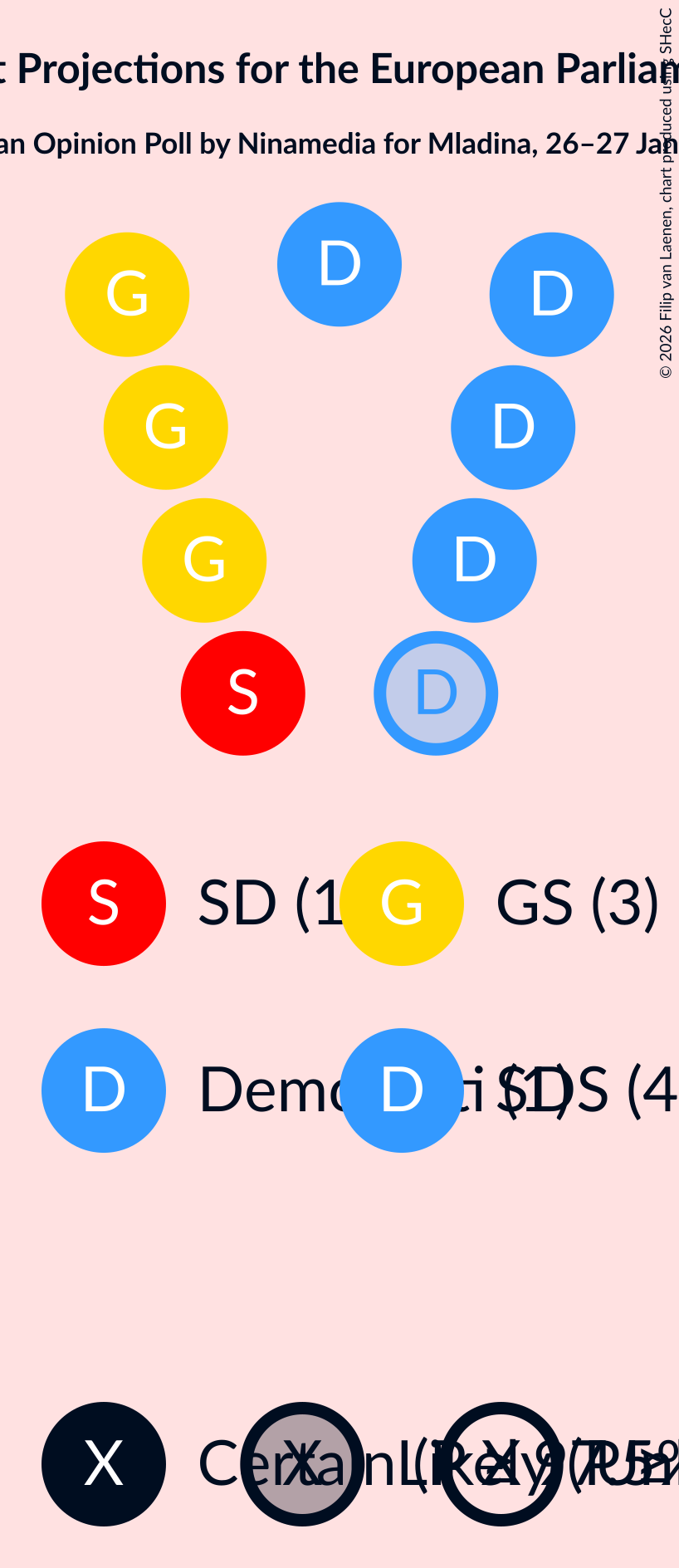 Graph with seating plan not yet produced