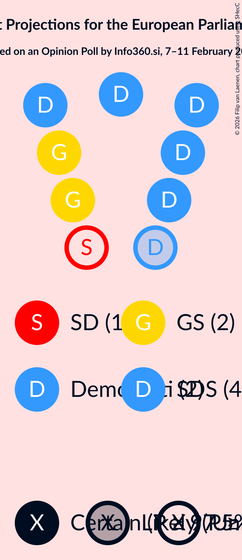 Graph with seating plan not yet produced