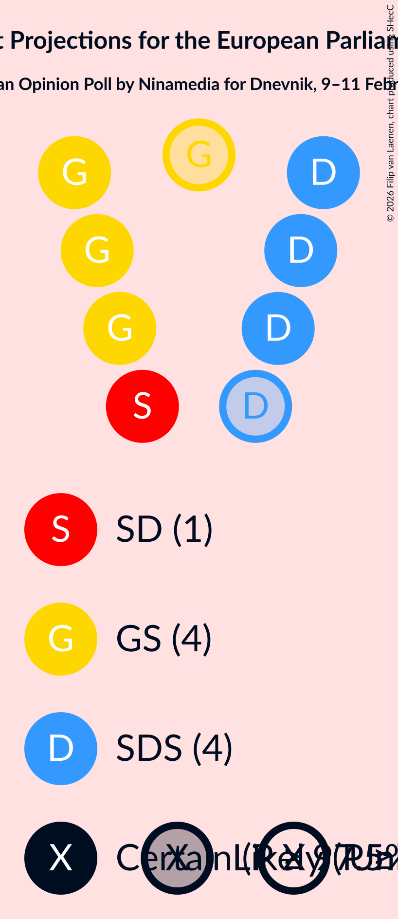 Graph with seating plan not yet produced