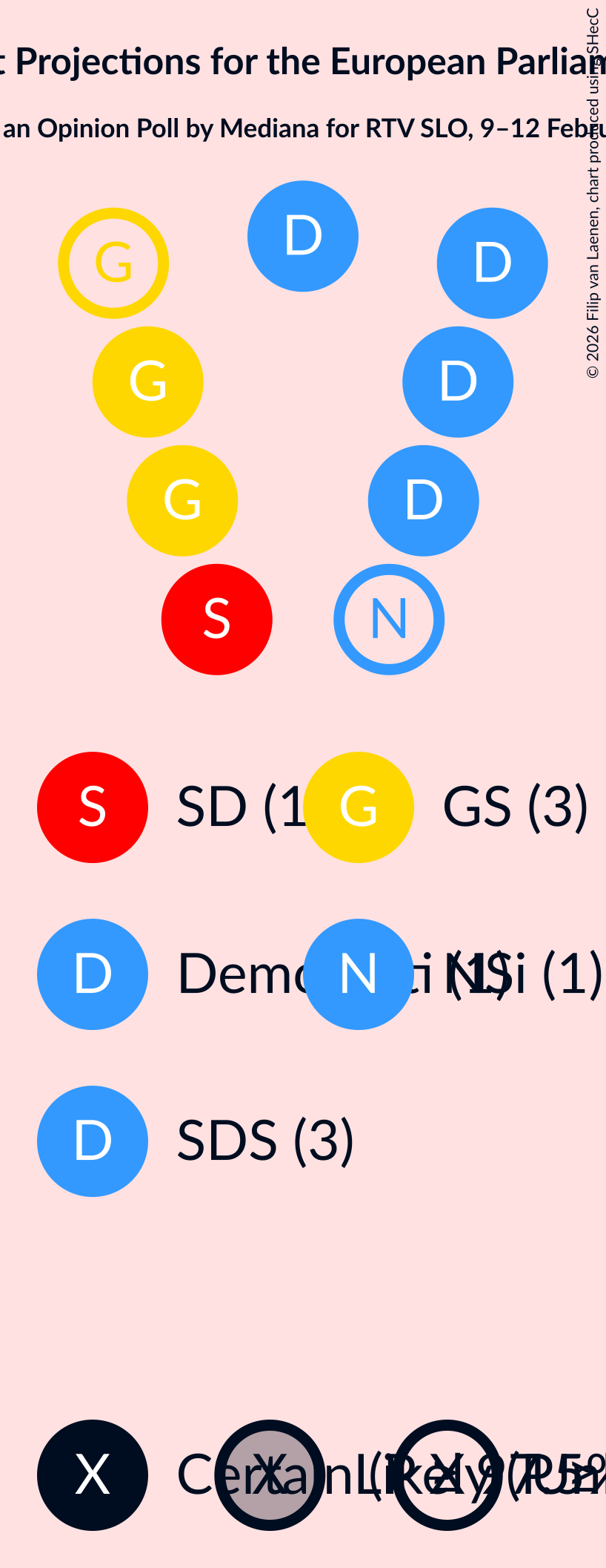 Graph with seating plan not yet produced