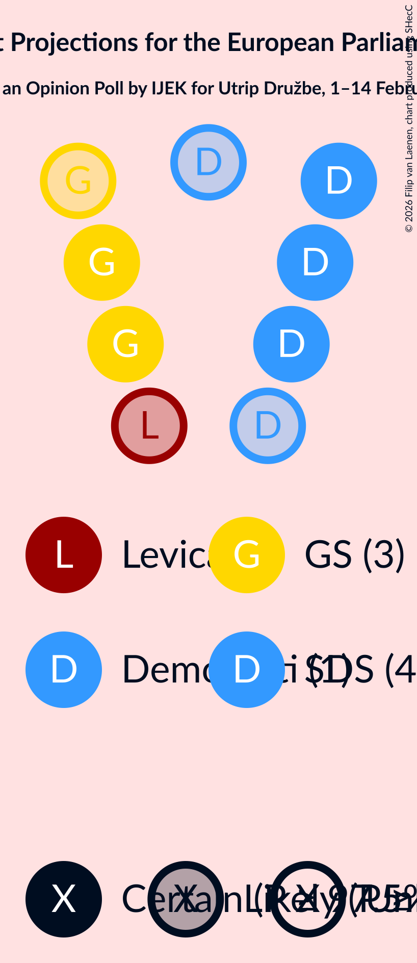 Graph with seating plan not yet produced