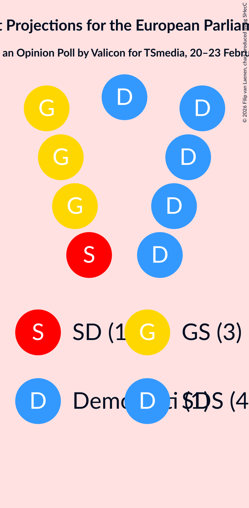 Graph with seating plan not yet produced