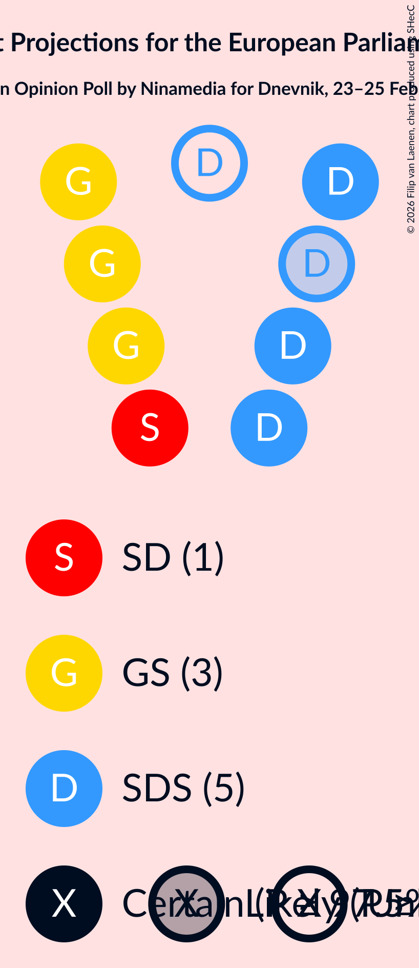 Graph with seating plan not yet produced