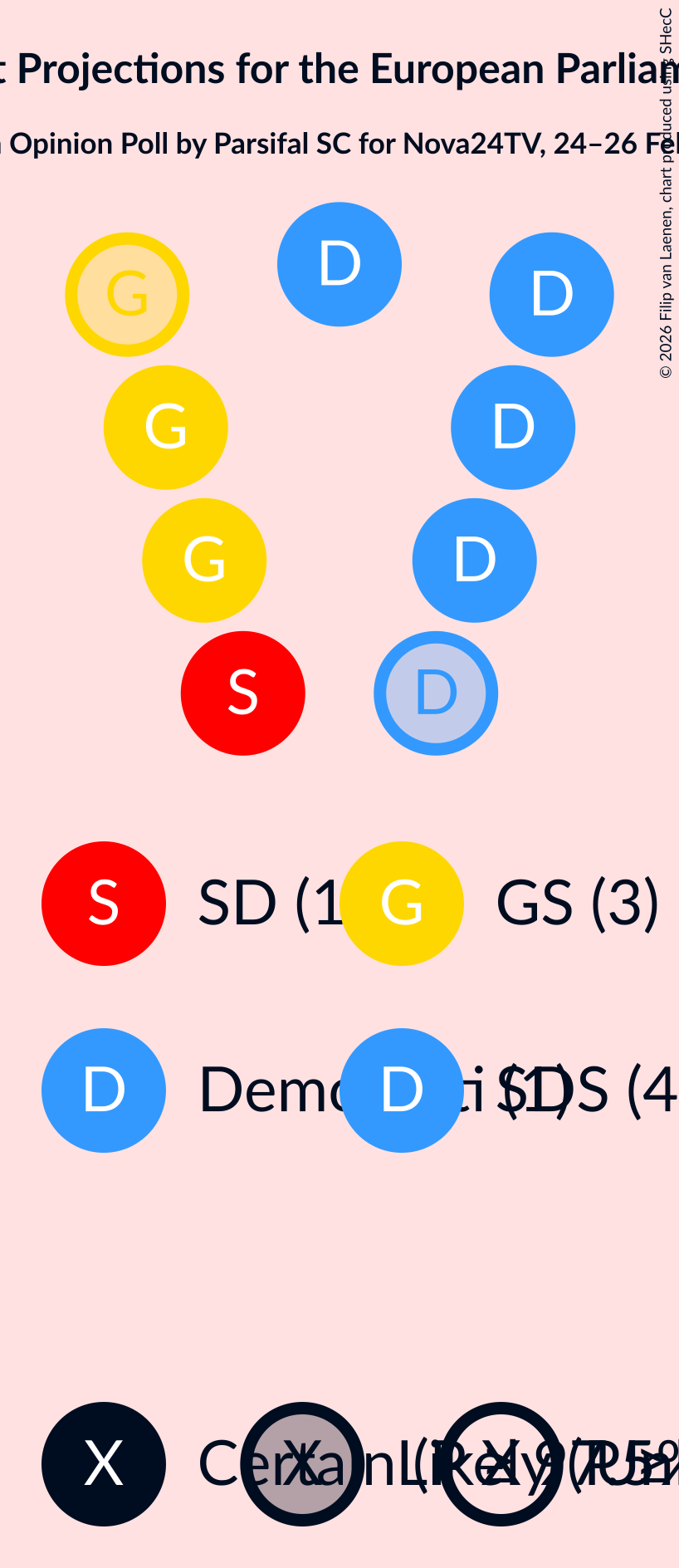 Graph with seating plan not yet produced