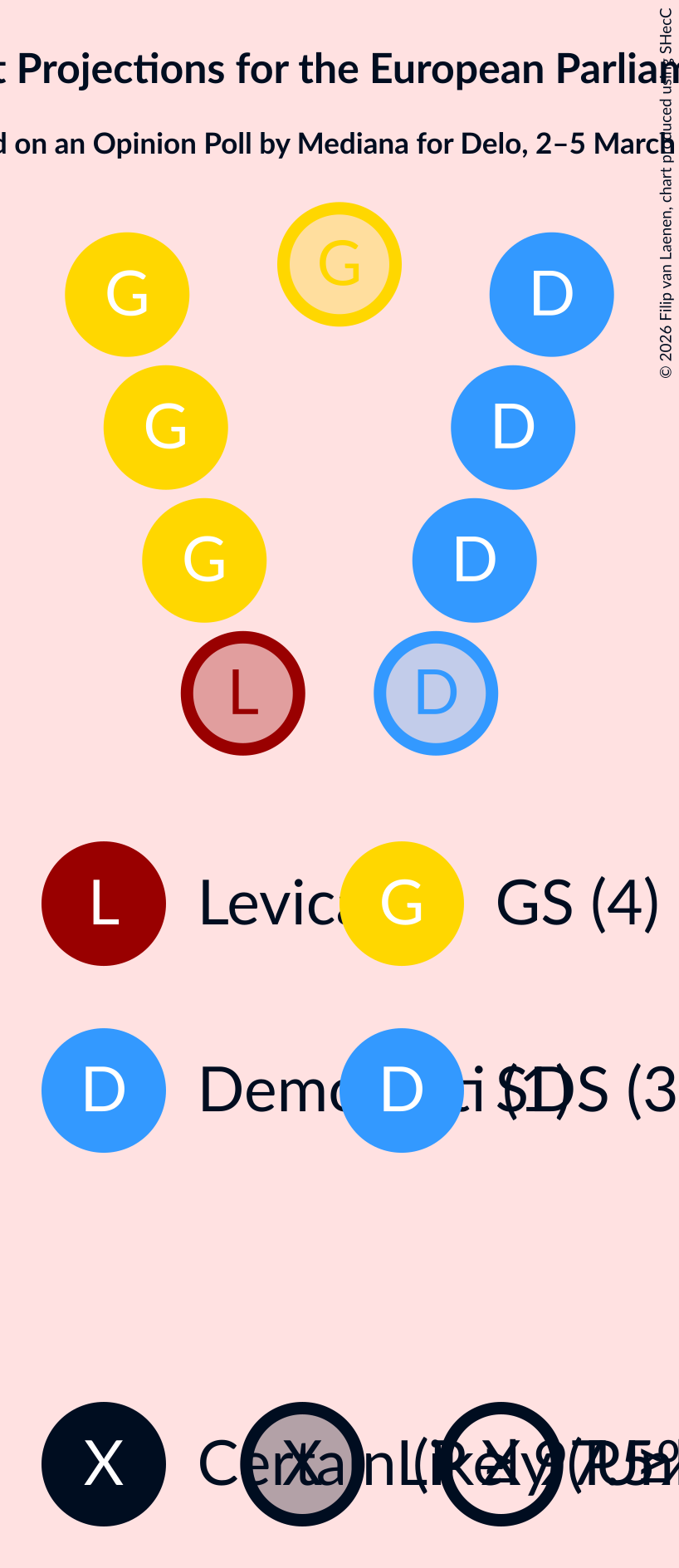 Graph with seating plan not yet produced
