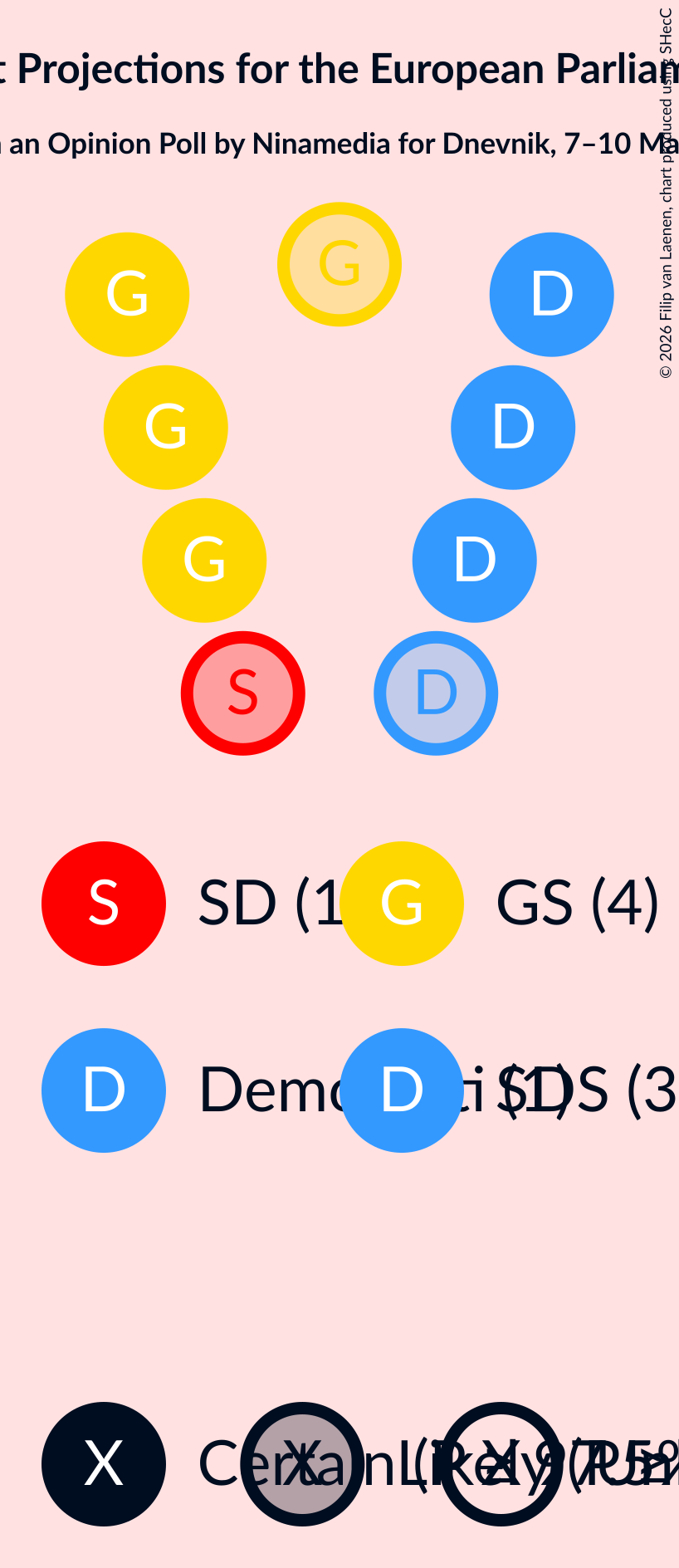 Graph with seating plan not yet produced