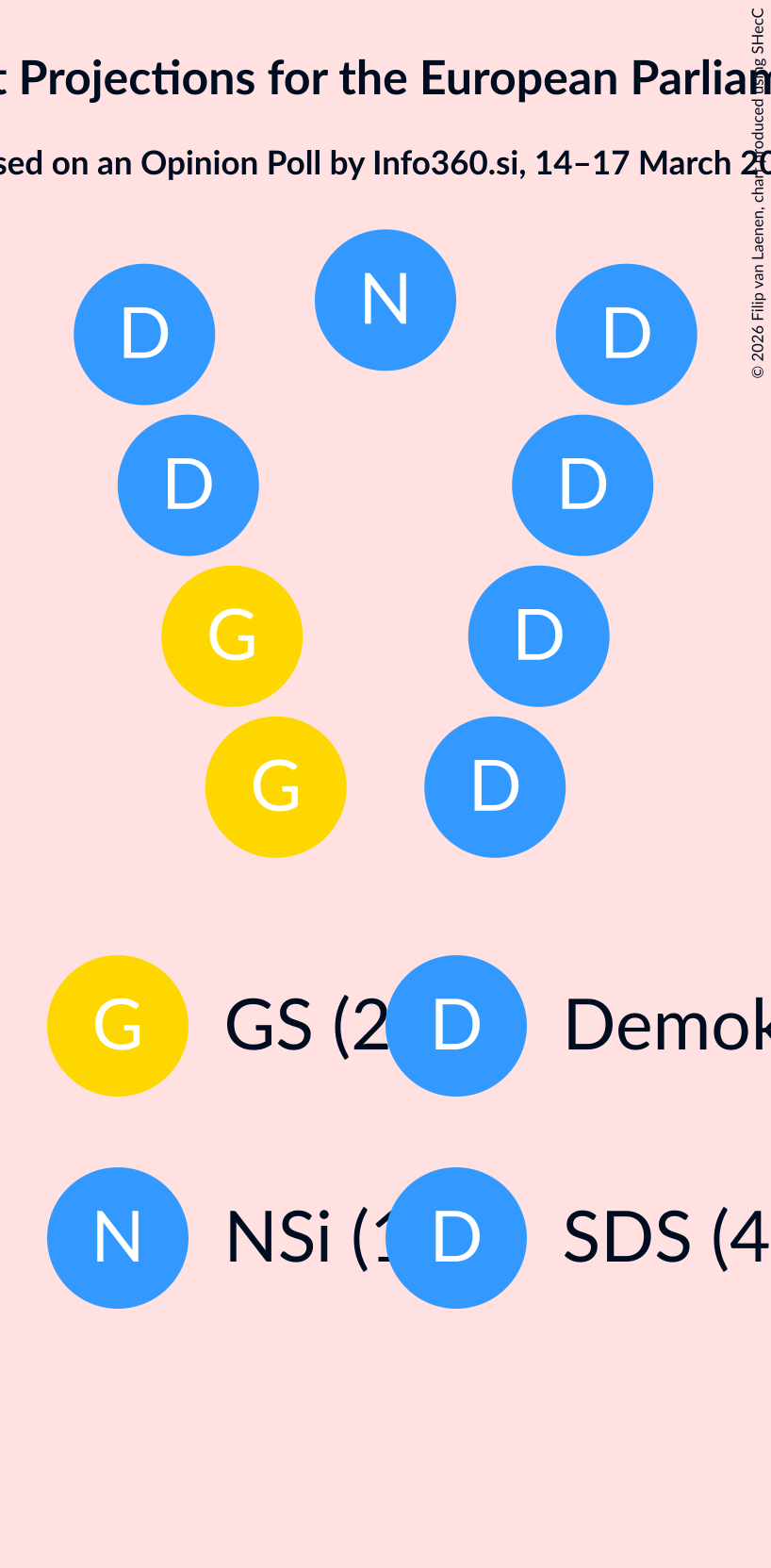Graph with seating plan not yet produced