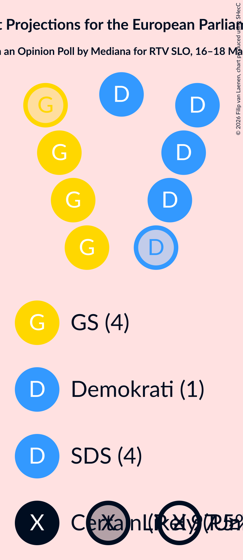 Graph with seating plan not yet produced