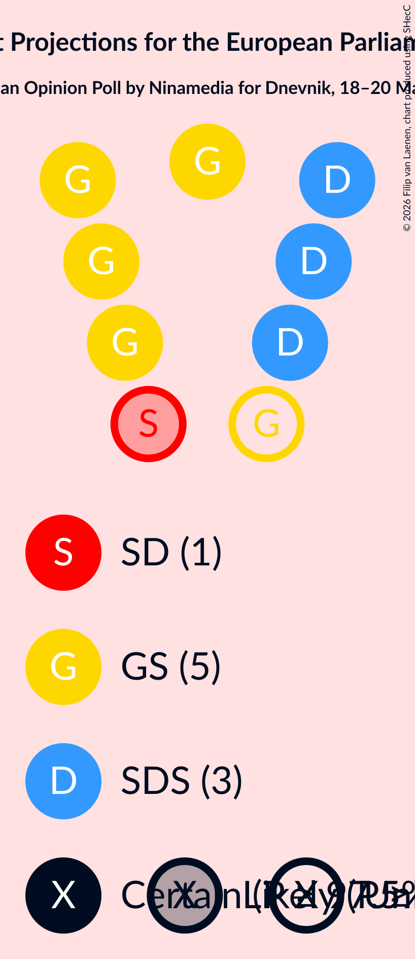 Graph with seating plan not yet produced