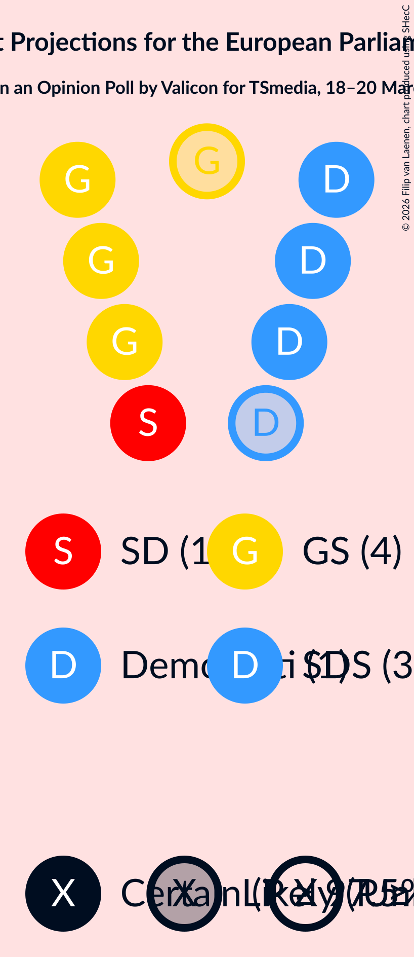 Graph with seating plan not yet produced