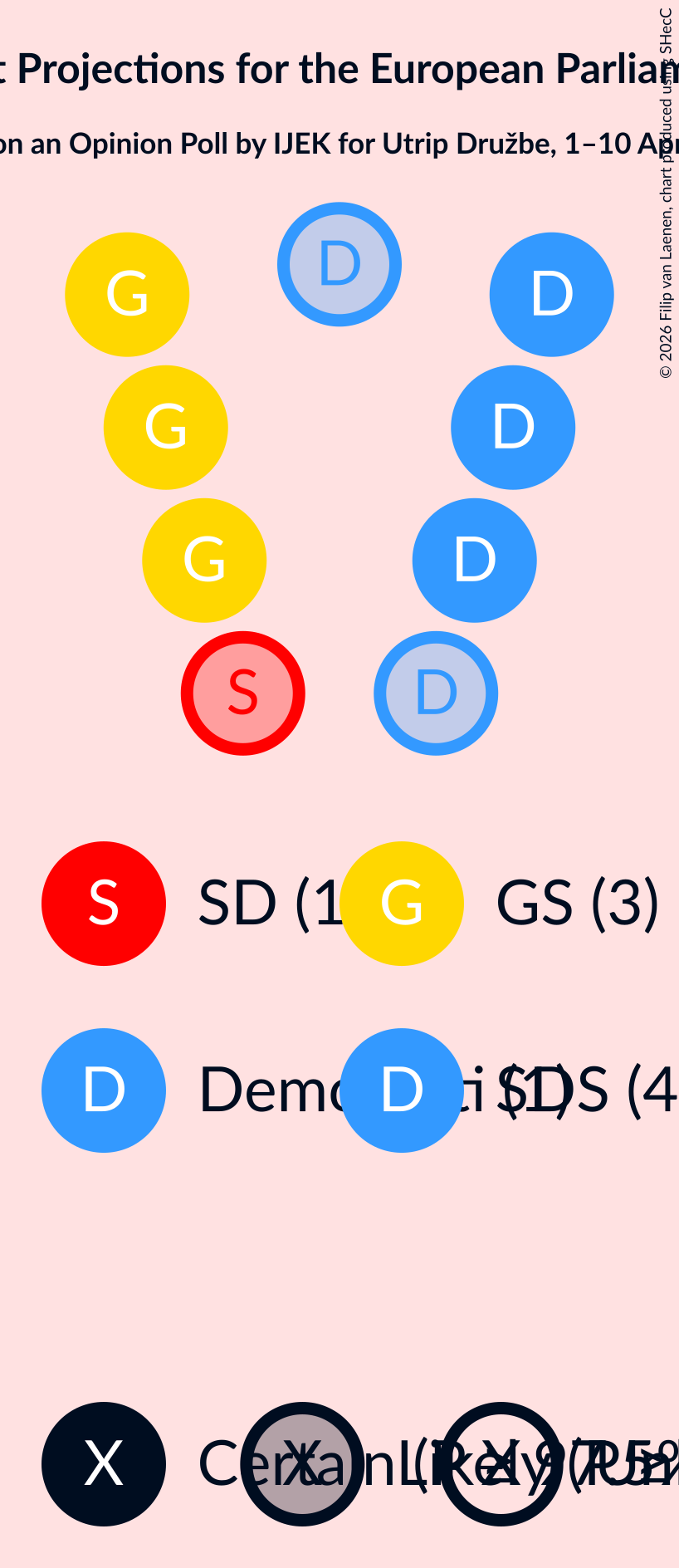 Graph with seating plan not yet produced