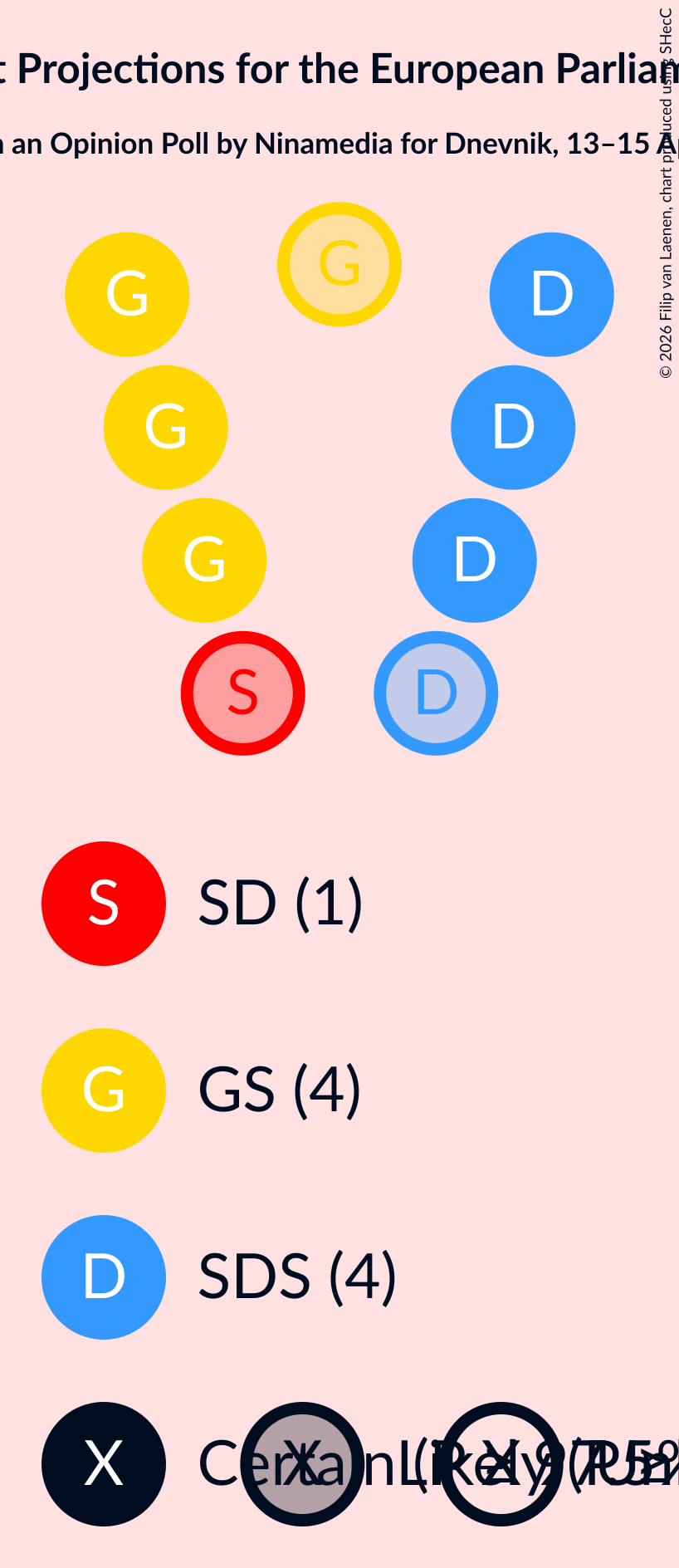Graph with seating plan not yet produced