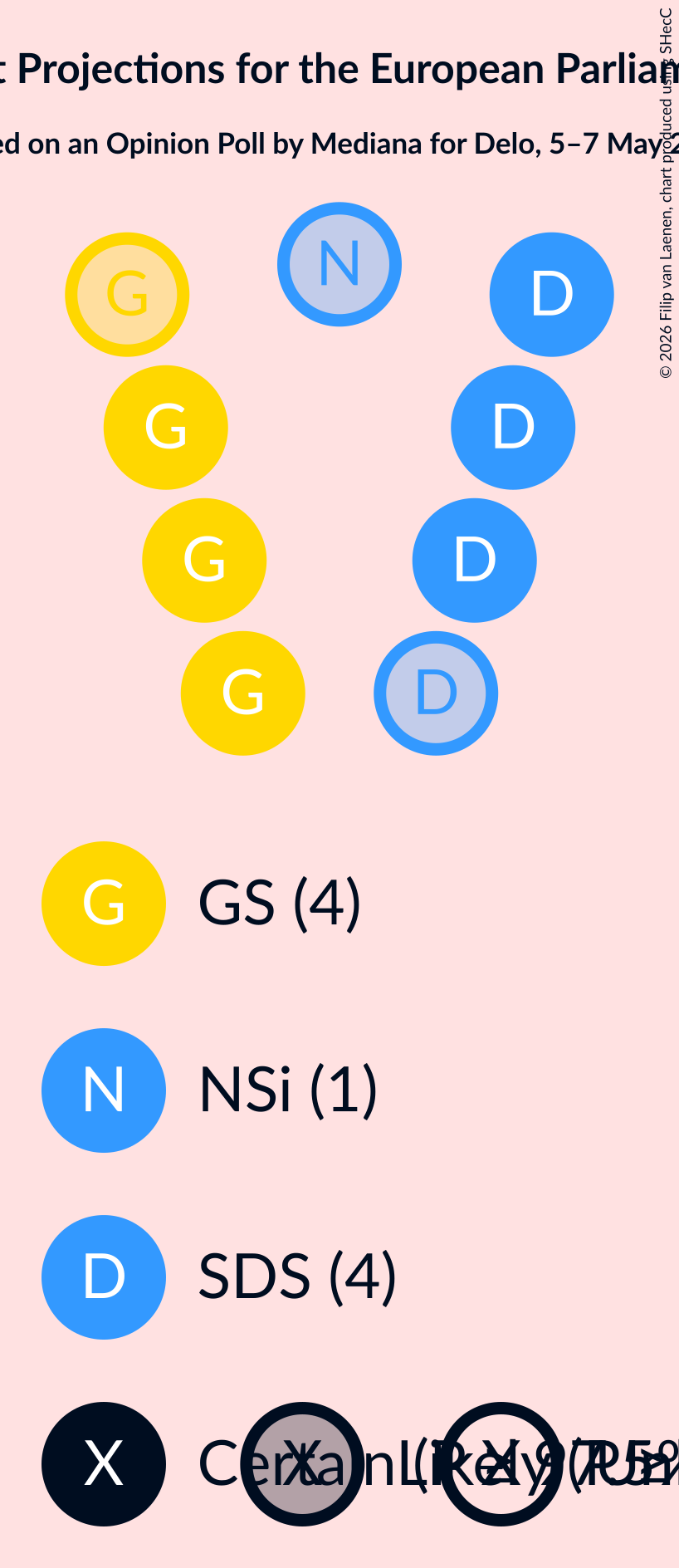 Graph with seating plan not yet produced