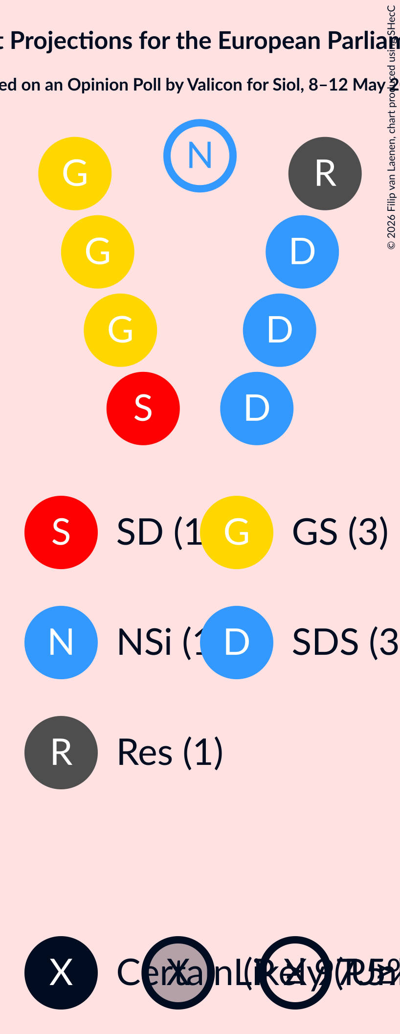 Graph with seating plan not yet produced