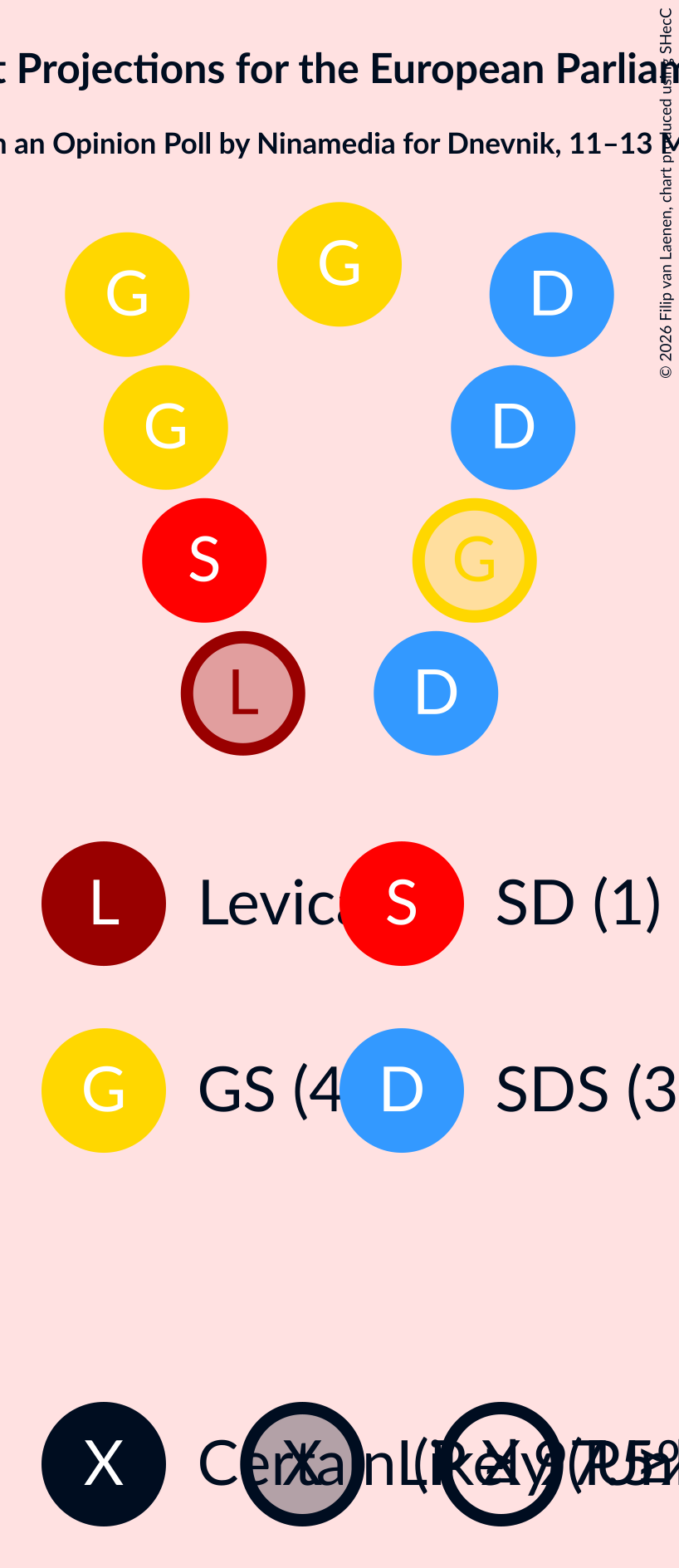 Graph with seating plan not yet produced