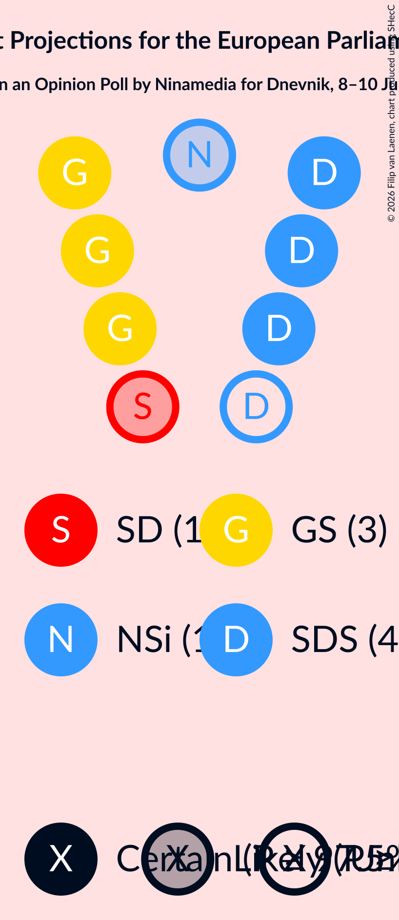 Graph with seating plan not yet produced