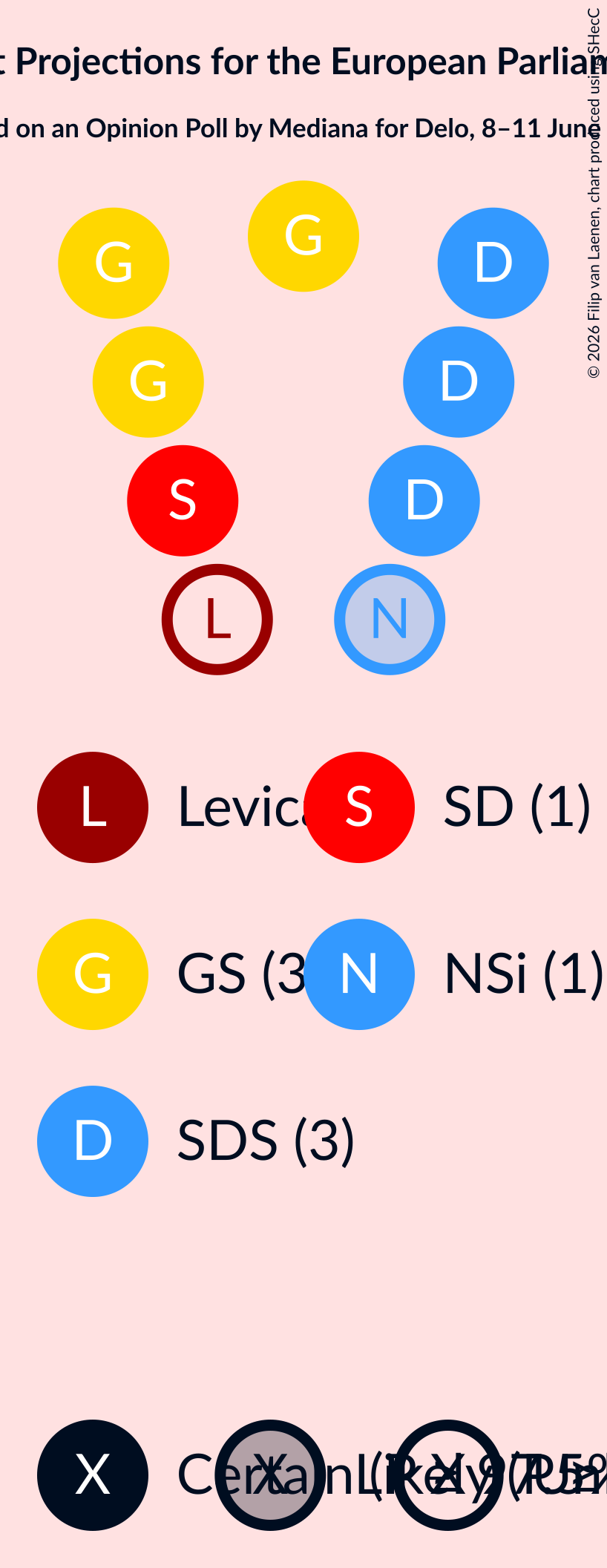 Graph with seating plan not yet produced