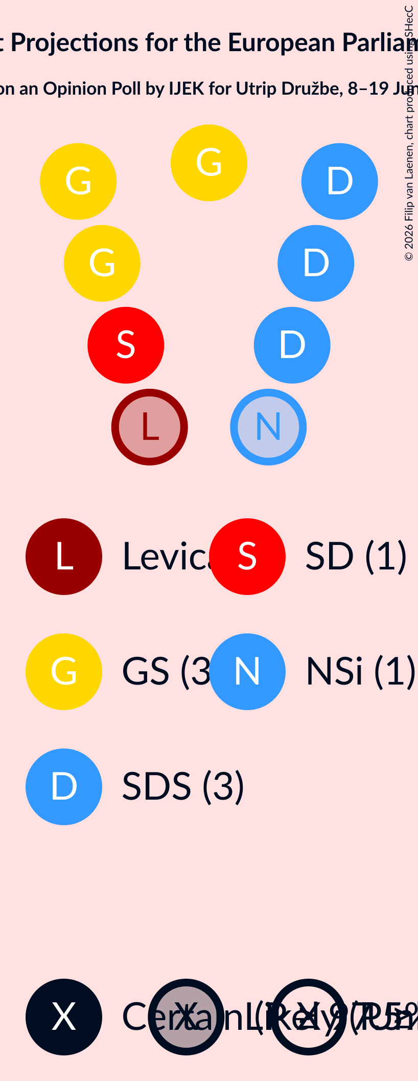 Seating Plan Graph with seating plan not yet produced