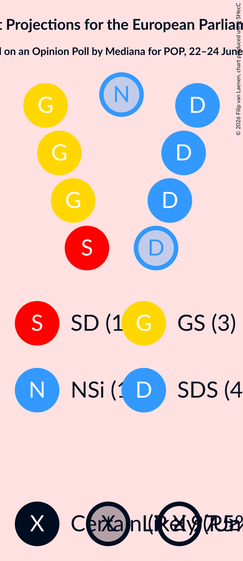 Seating Plan Graph with seating plan not yet produced