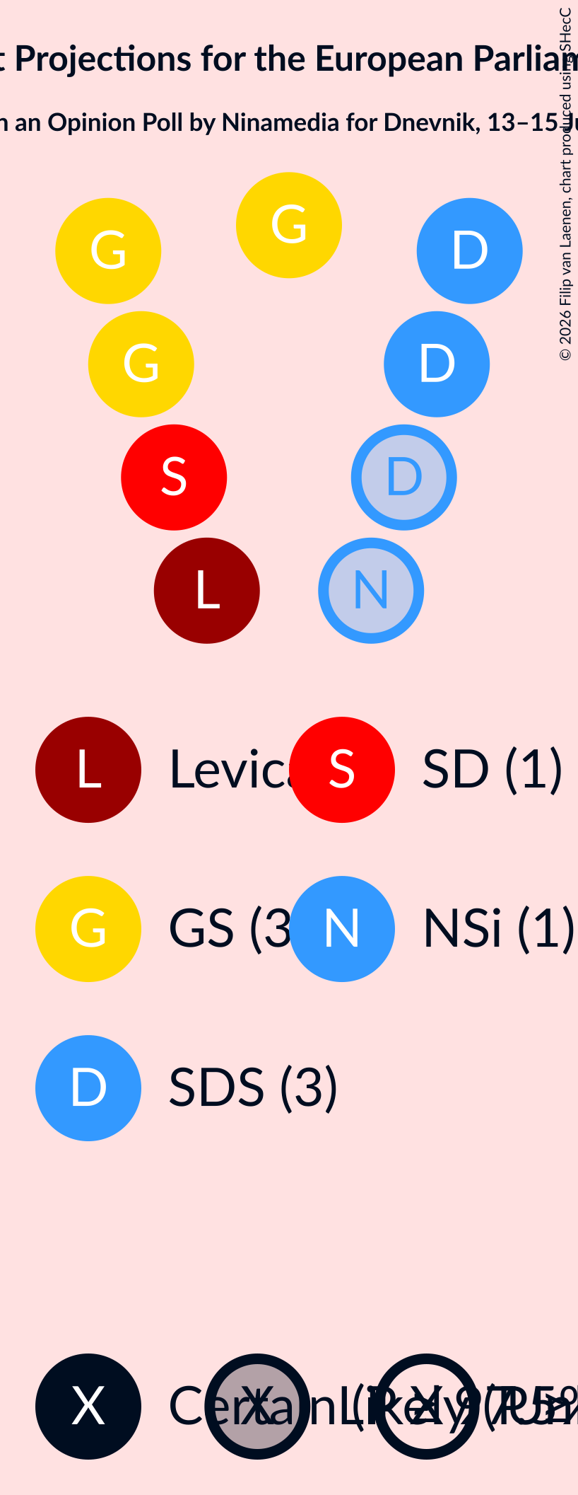 Graph with seating plan not yet produced