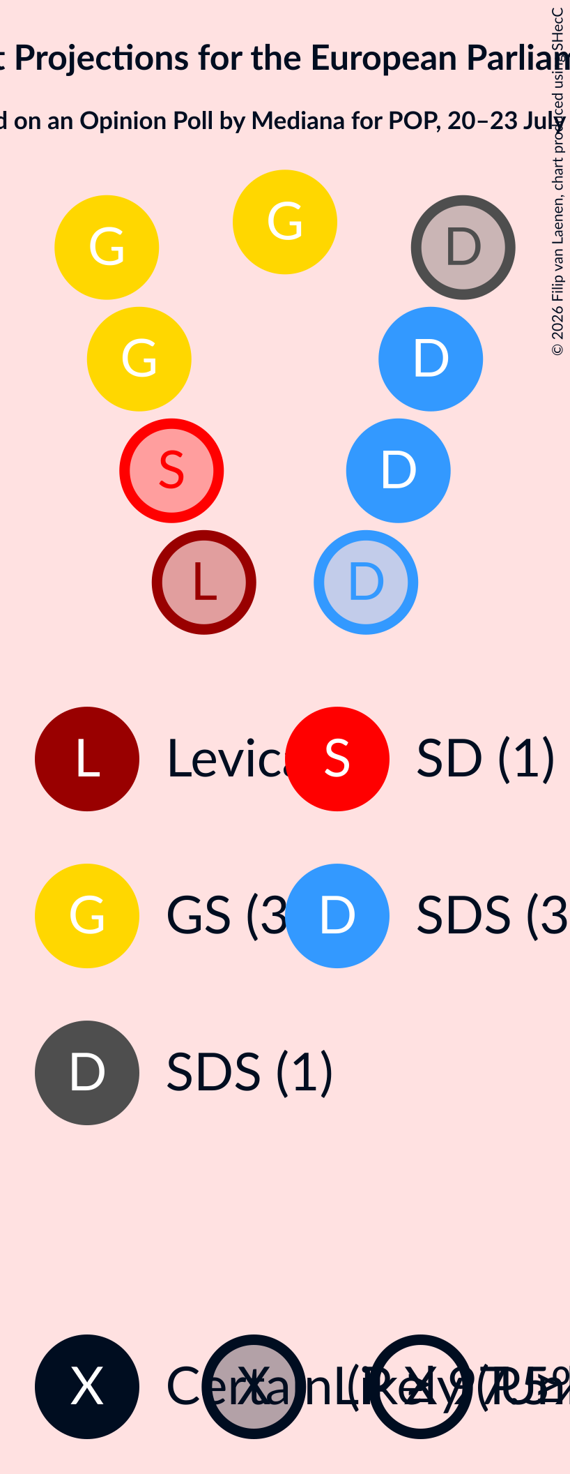 Seating Plan Graph with seating plan not yet produced