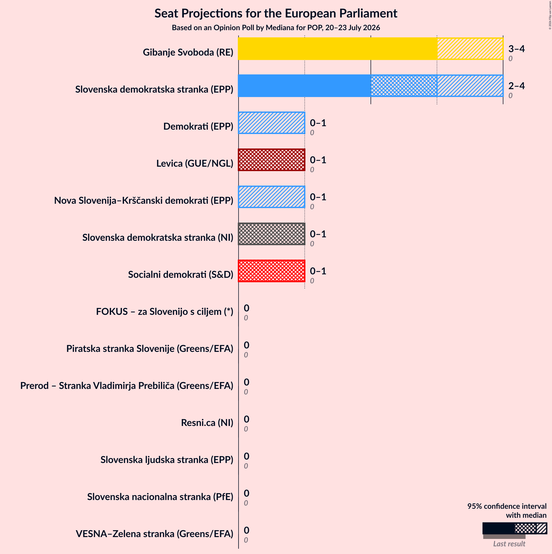 Seats Graph with seats not yet produced