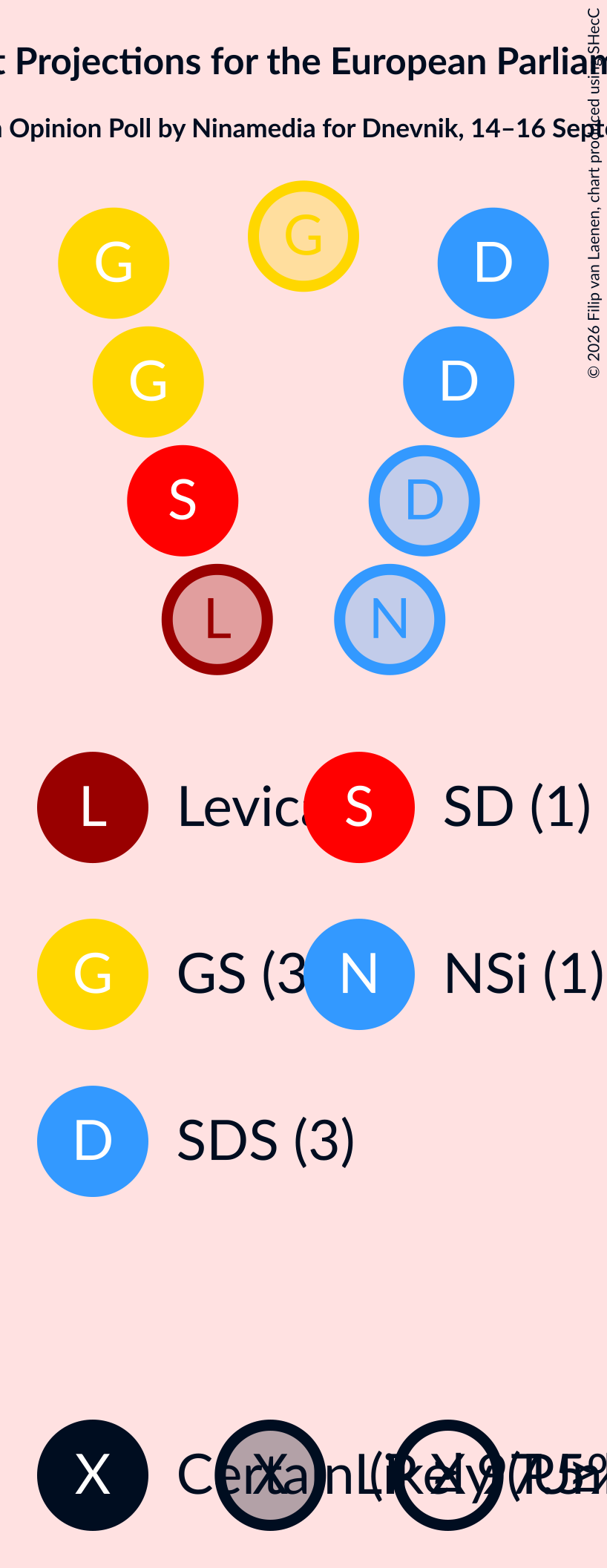 Graph with seating plan not yet produced