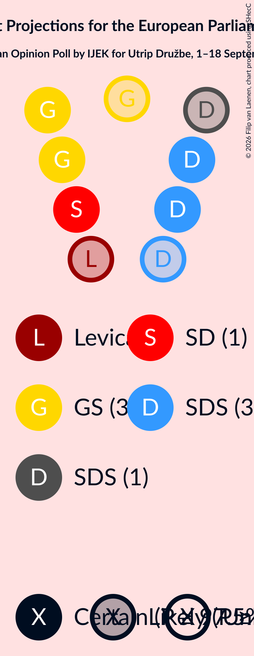 Graph with seating plan not yet produced