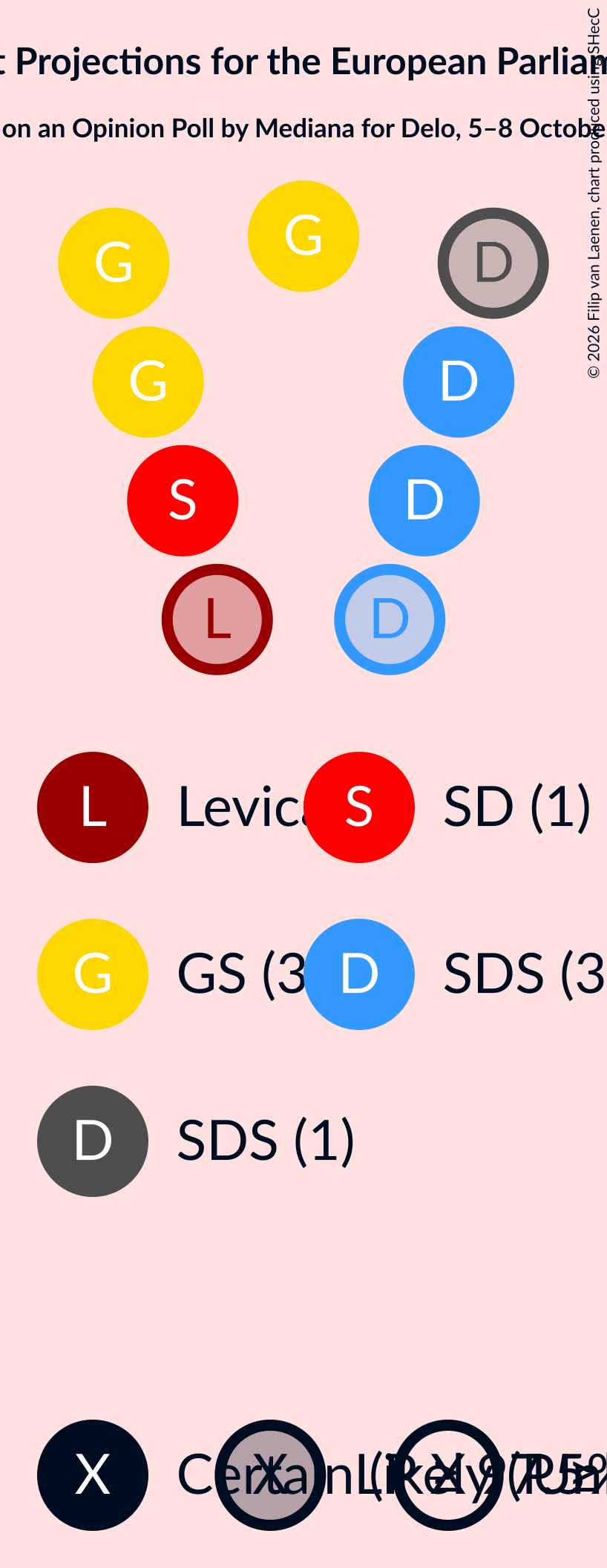 Graph with seating plan not yet produced