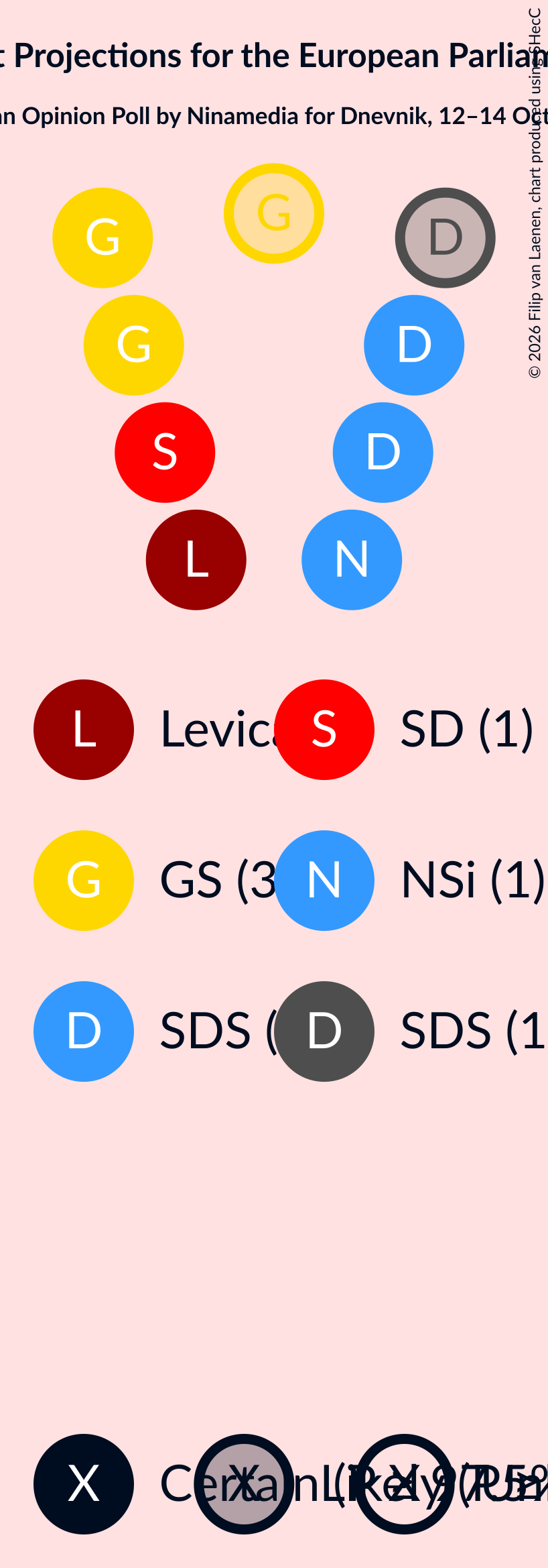 Graph with seating plan not yet produced