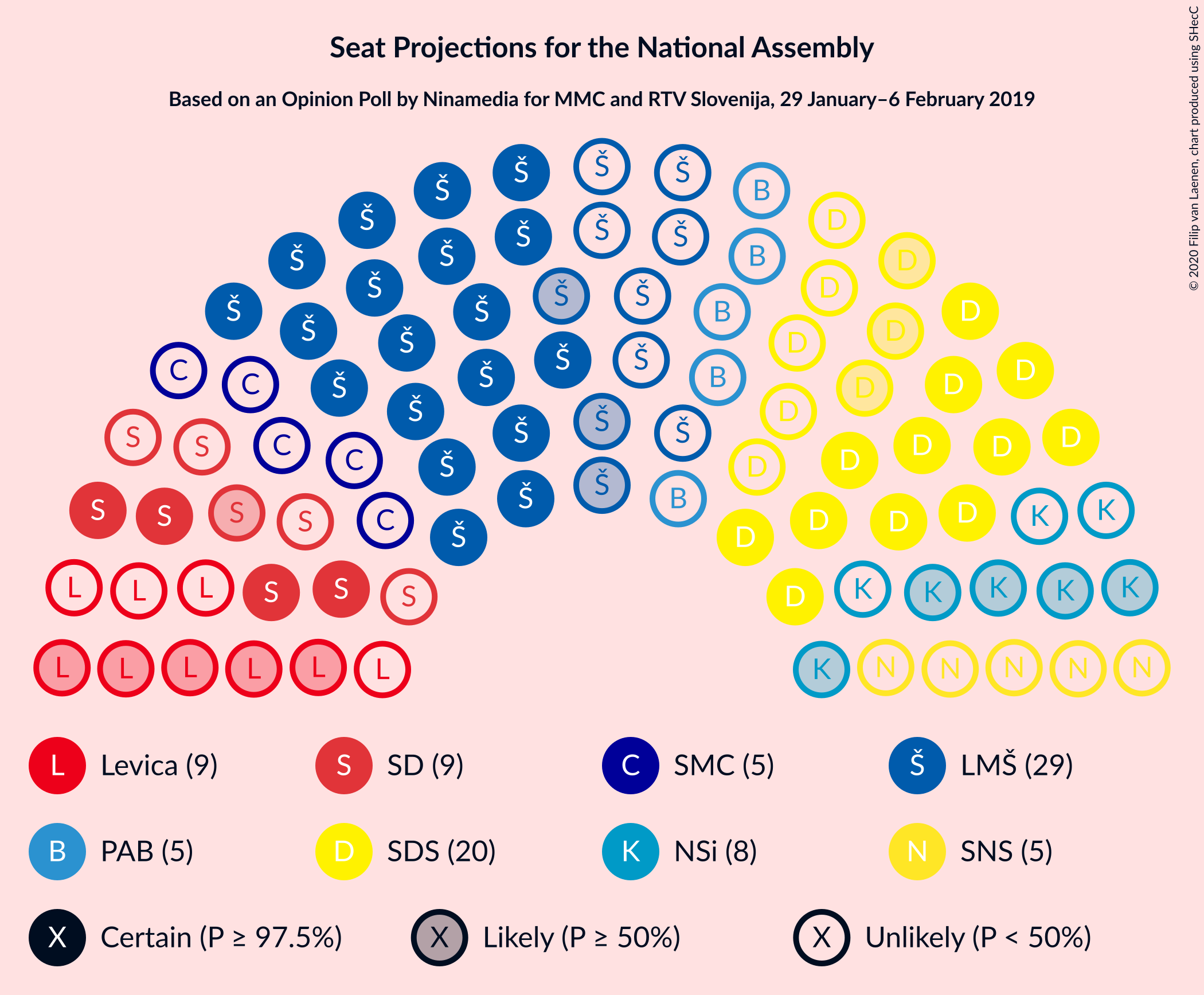 Graph with seating plan not yet produced