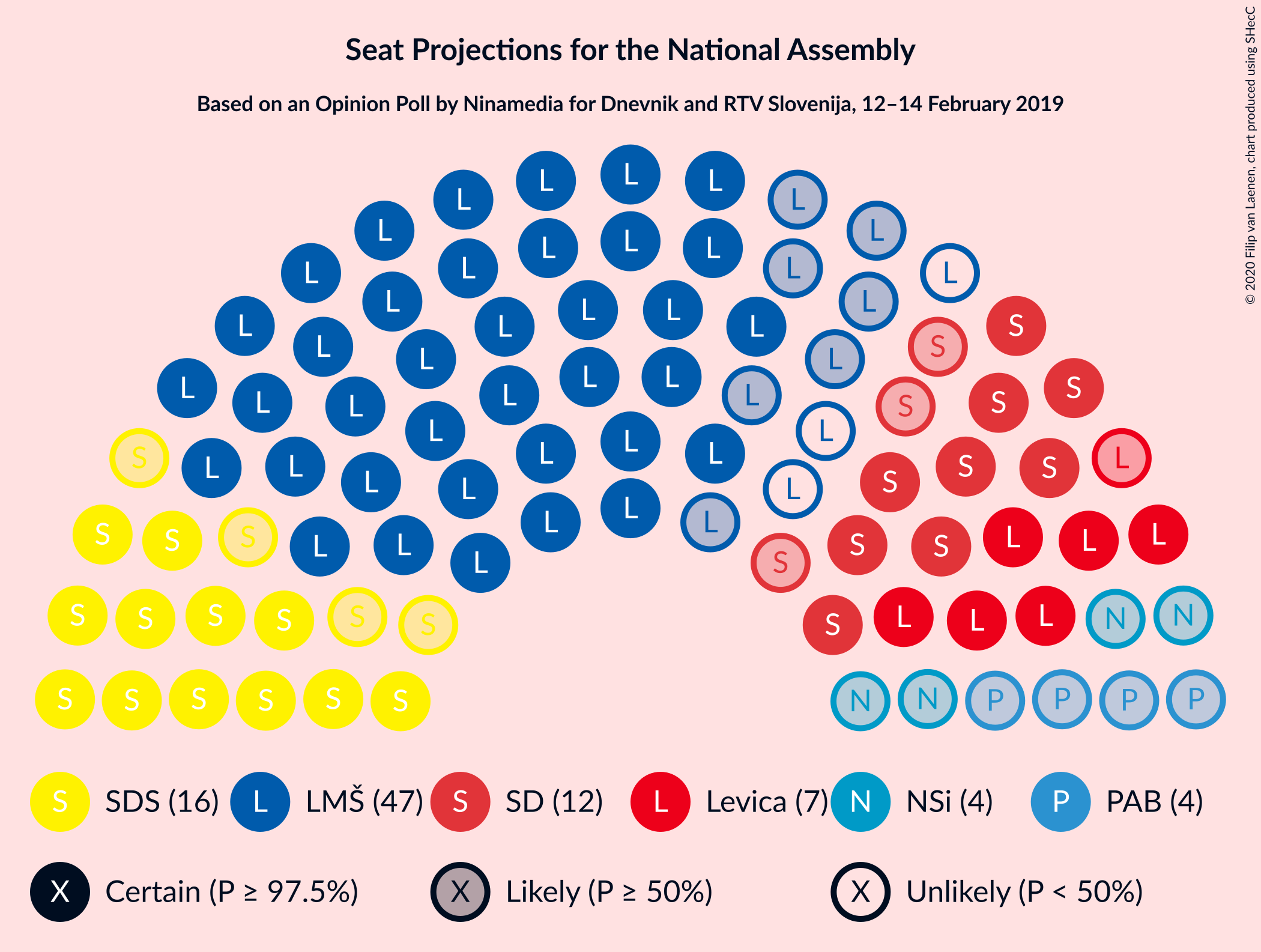 Graph with seating plan not yet produced