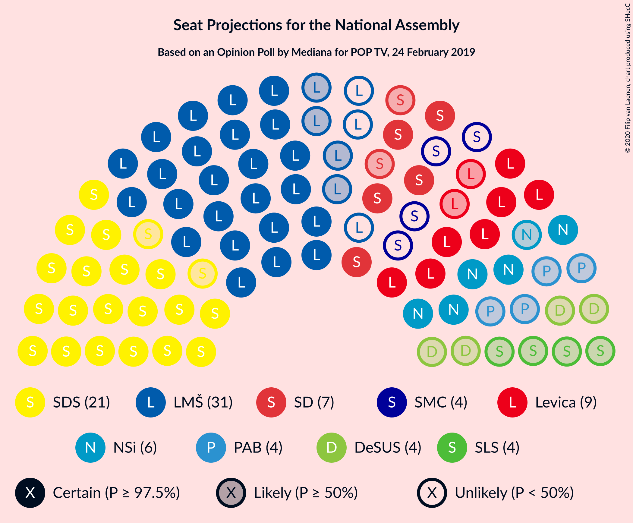 Graph with seating plan not yet produced