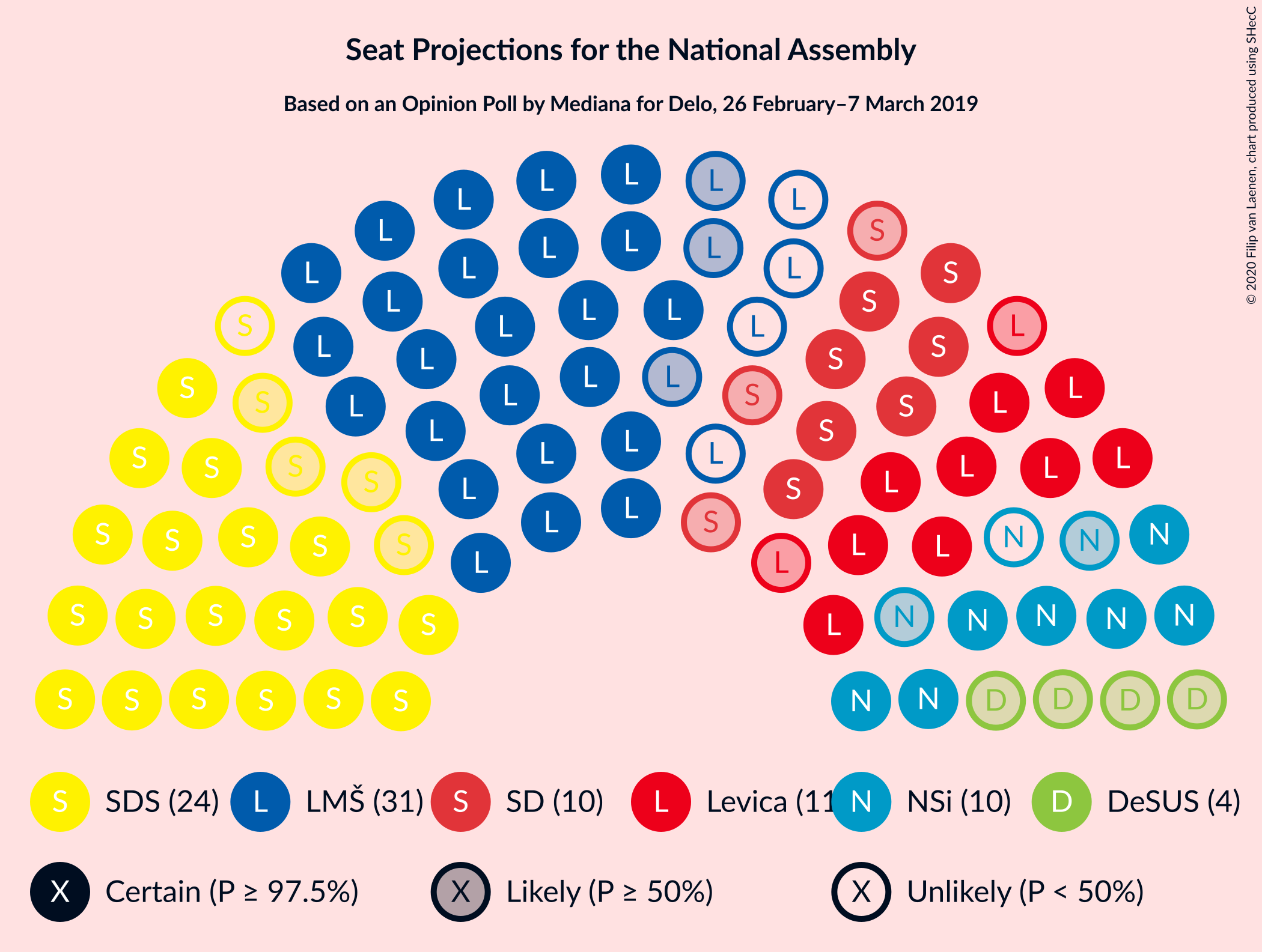 Graph with seating plan not yet produced