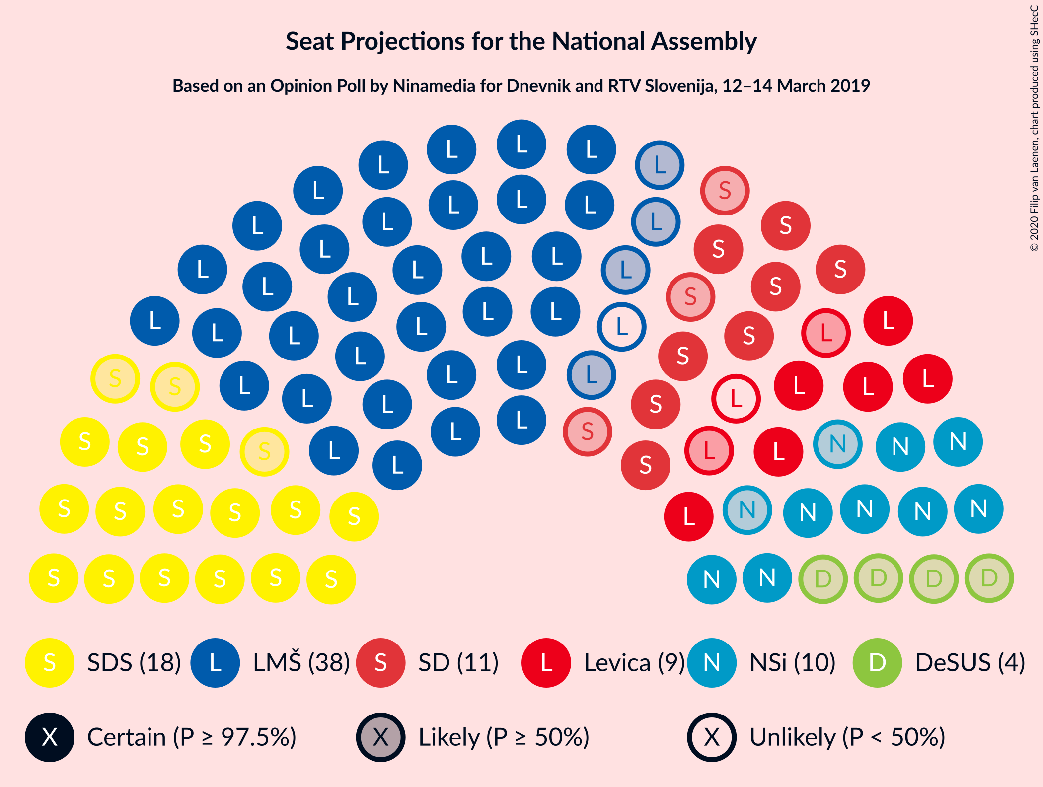 Graph with seating plan not yet produced