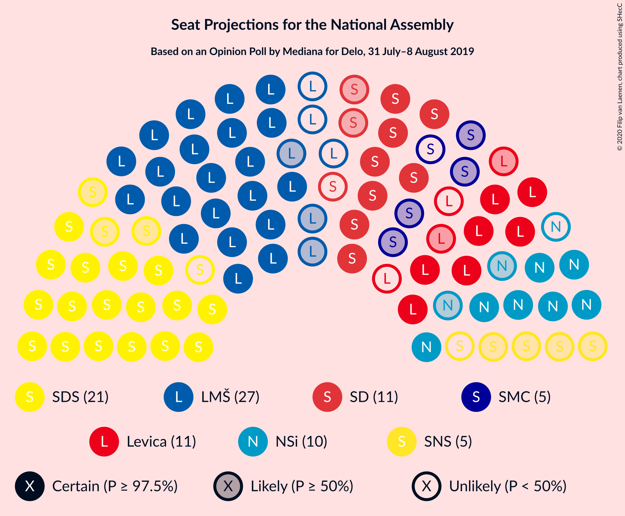 Graph with seating plan not yet produced