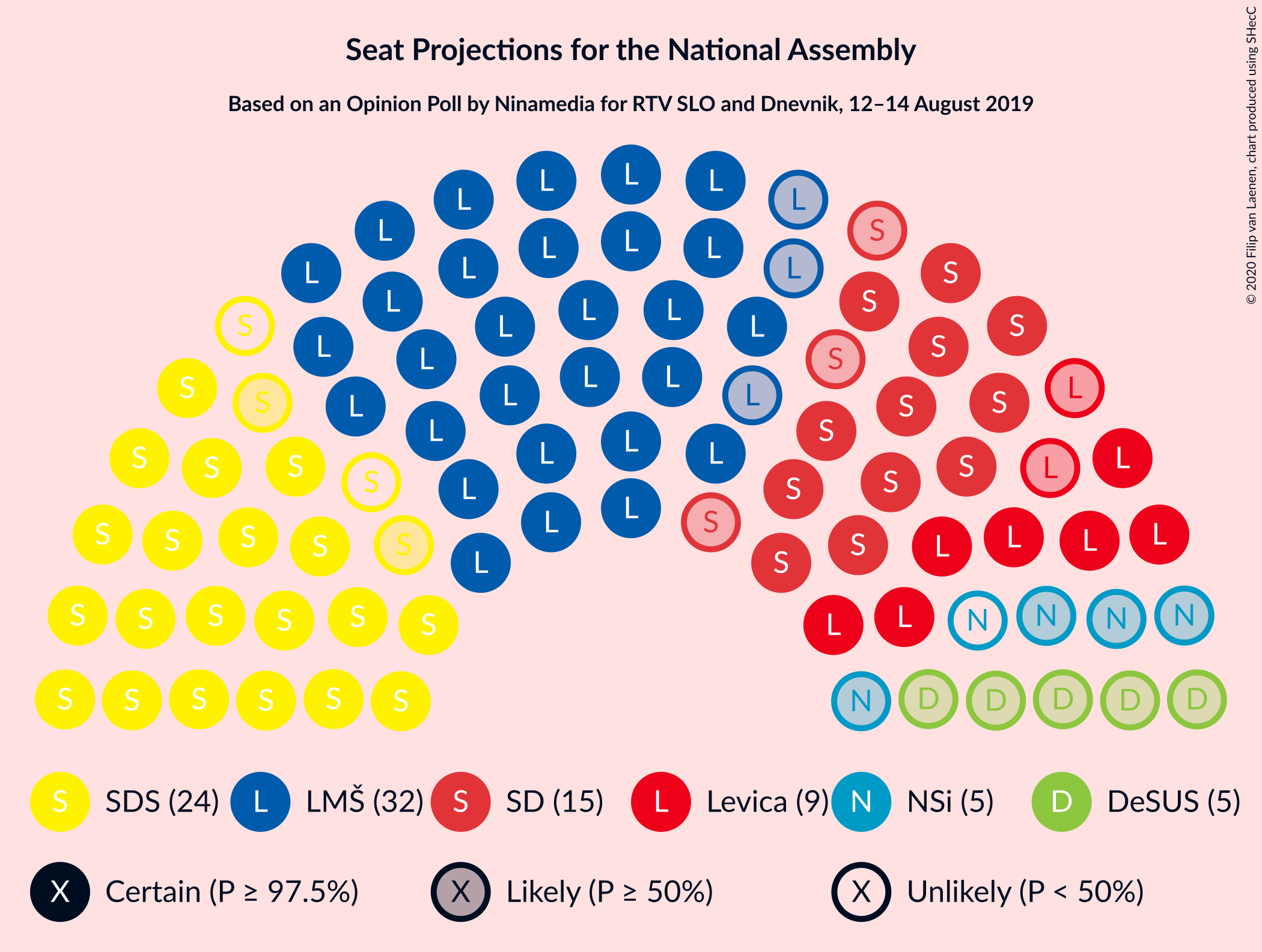 Graph with seating plan not yet produced